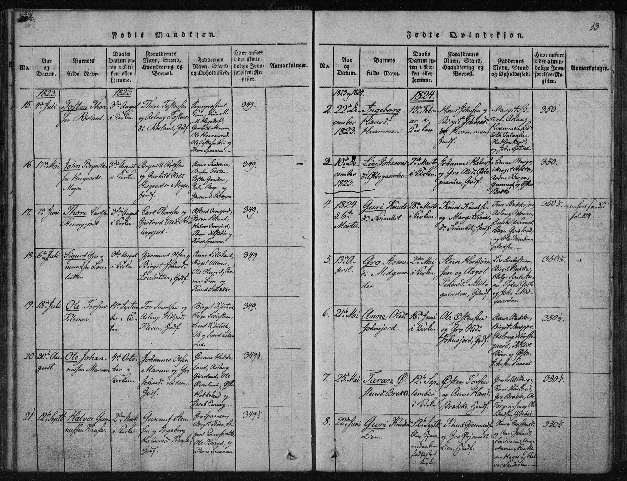 Tinn kirkebøker, SAKO/A-308/F/Fa/L0004: Parish register (official) no. I 4, 1815-1843, p. 32b-33a