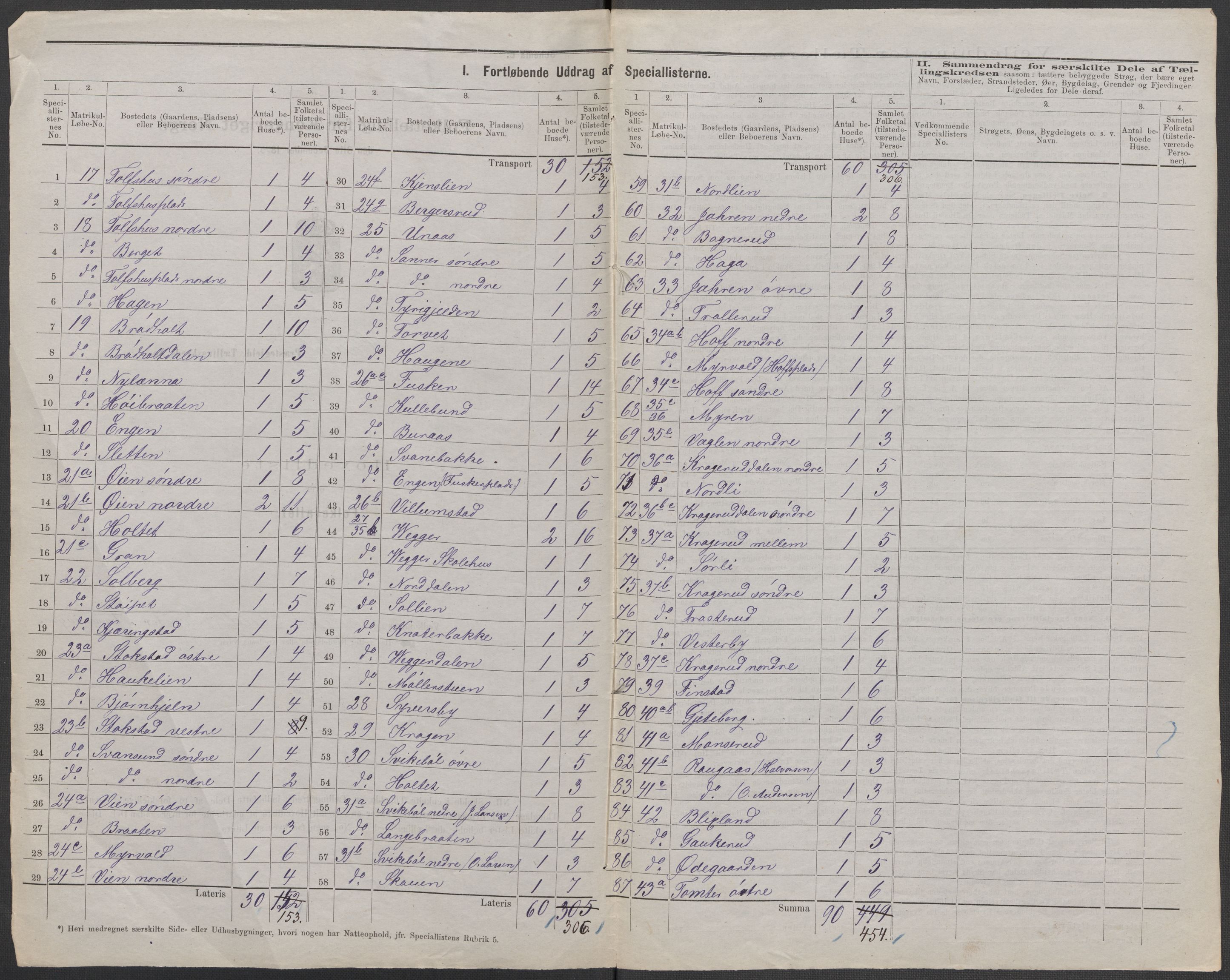 RA, 1875 census for 0138P Hobøl, 1875, p. 11