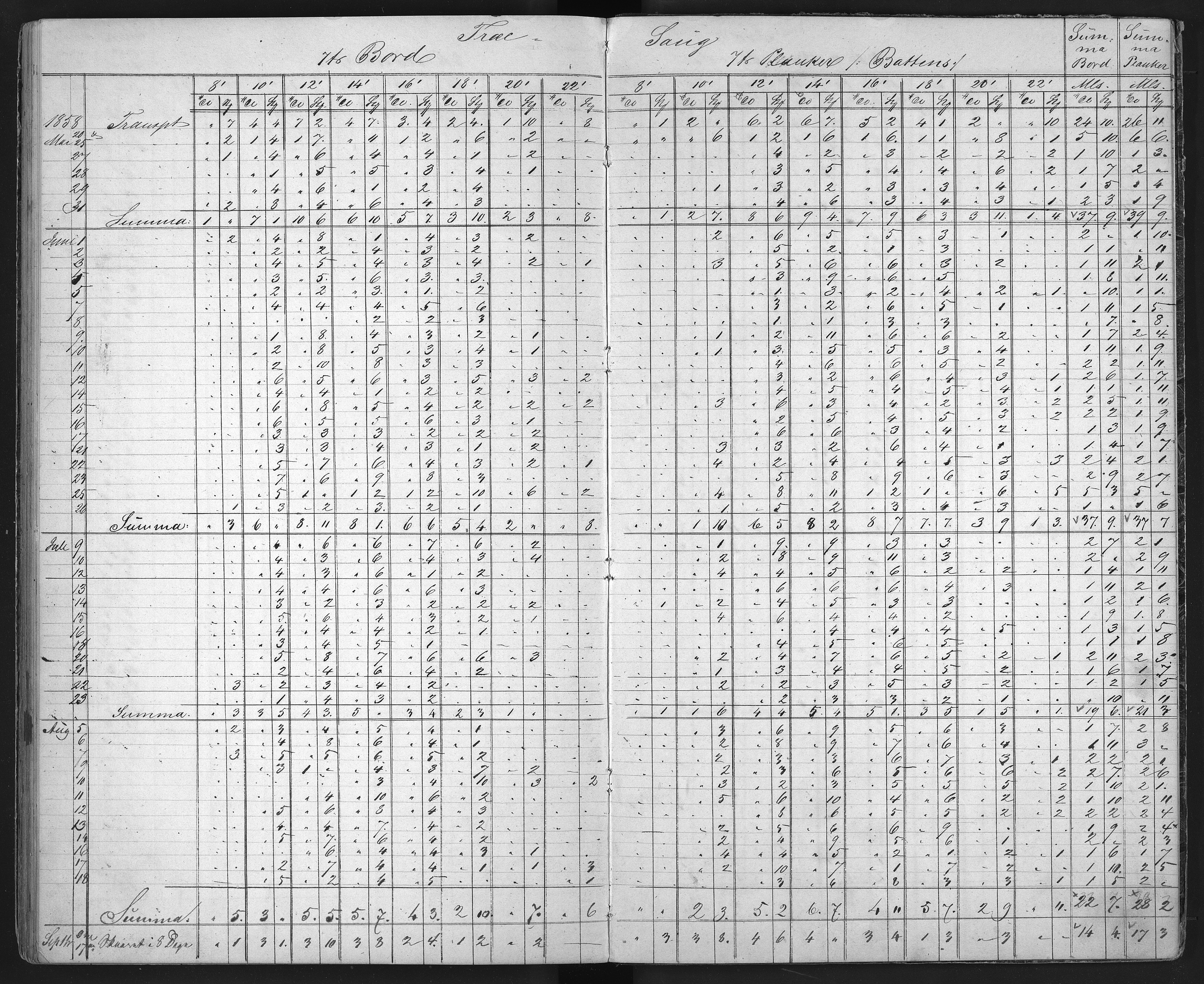 Froland Verk, AAKS/DA-1023/1/01/L0009: Sagbruksbok, 1850-1858