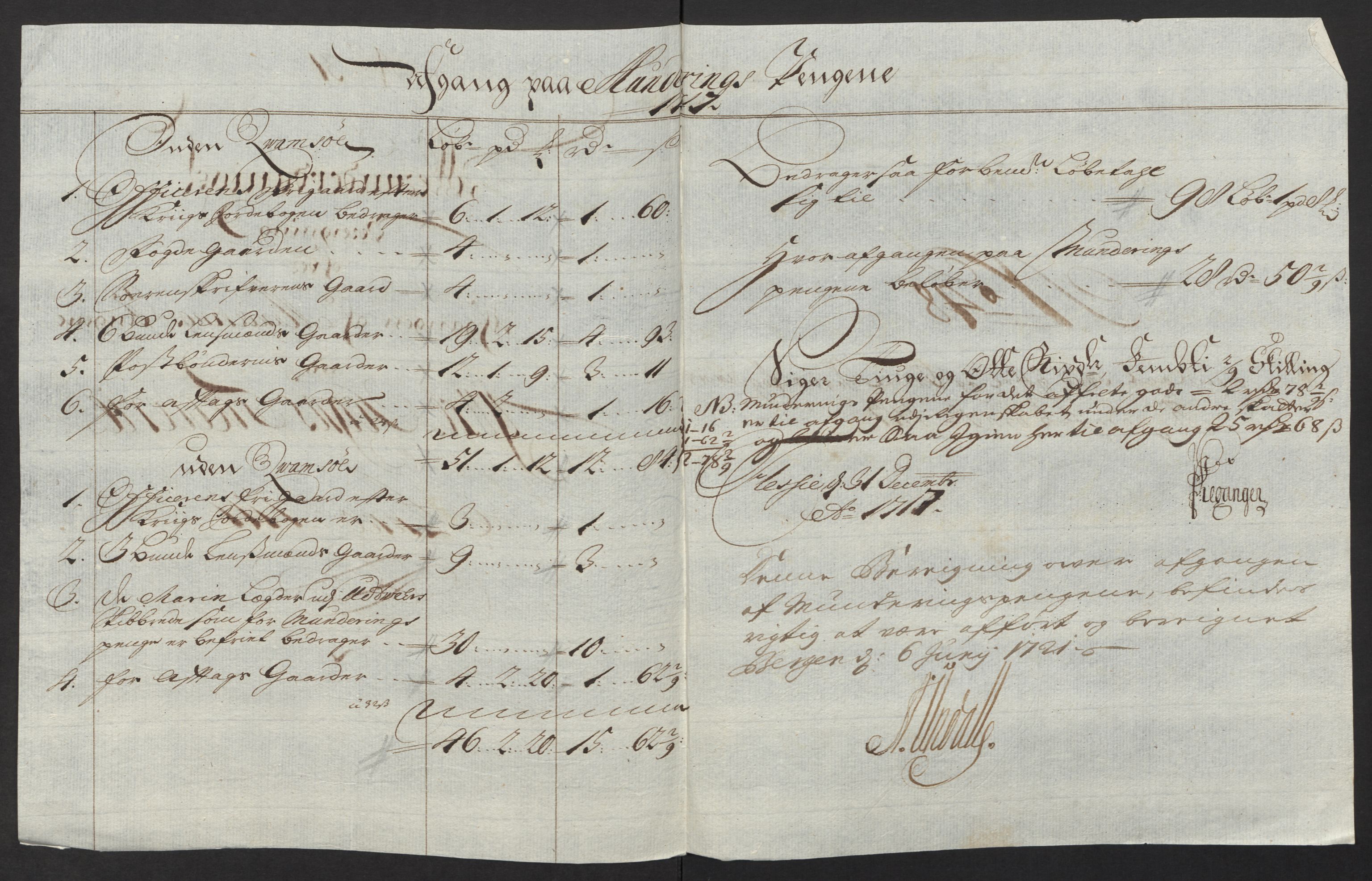 Rentekammeret inntil 1814, Reviderte regnskaper, Fogderegnskap, AV/RA-EA-4092/R52/L3321: Fogderegnskap Sogn, 1717-1718, p. 202