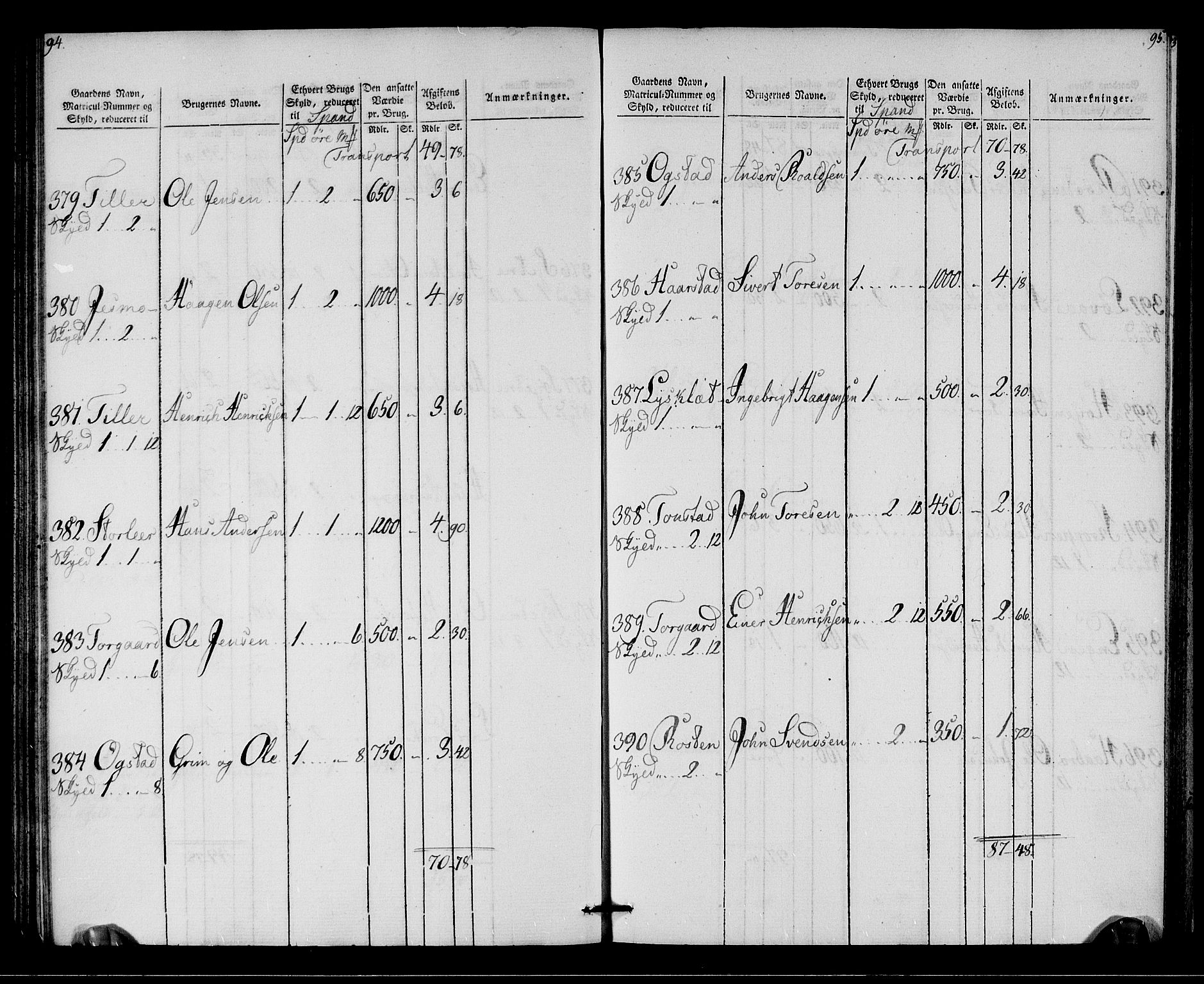 Rentekammeret inntil 1814, Realistisk ordnet avdeling, AV/RA-EA-4070/N/Ne/Nea/L0142: Strinda og Selbu fogderi. Oppebørselsregister, 1803-1804, p. 50