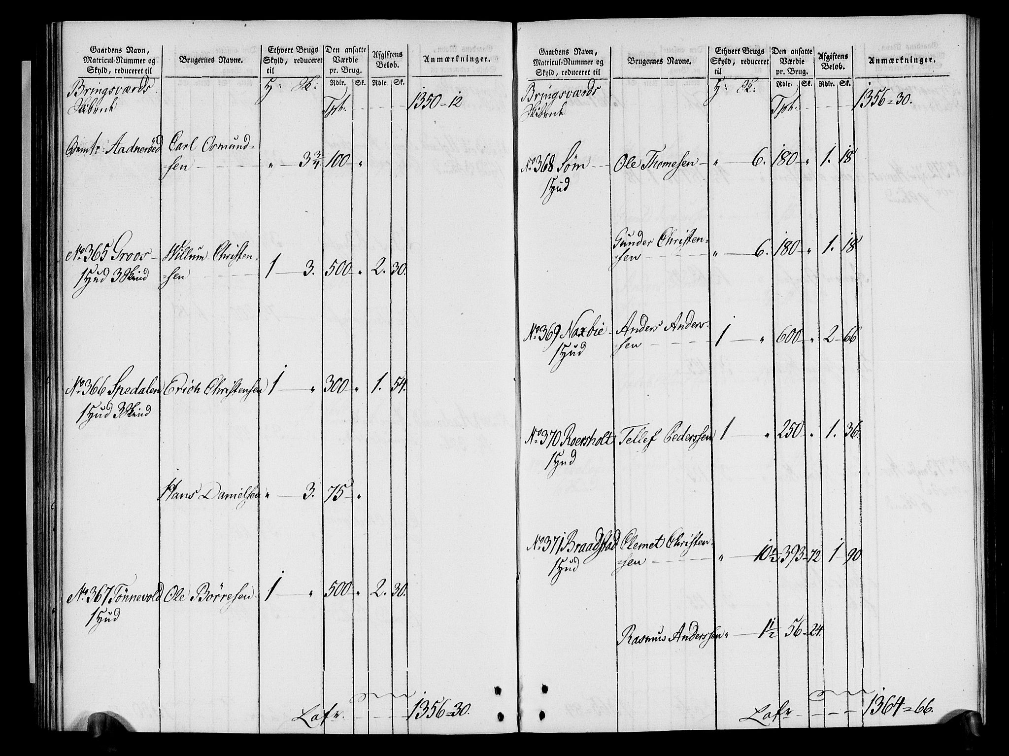 Rentekammeret inntil 1814, Realistisk ordnet avdeling, AV/RA-EA-4070/N/Ne/Nea/L0080: Nedenes fogderi. Oppebørselsregister, 1803-1804, p. 87