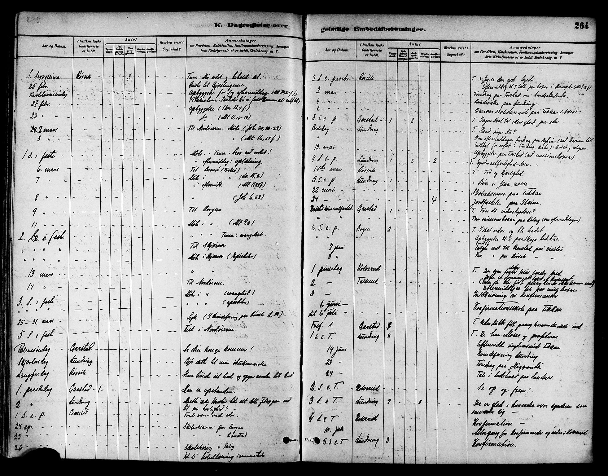 Ministerialprotokoller, klokkerbøker og fødselsregistre - Nord-Trøndelag, AV/SAT-A-1458/786/L0686: Parish register (official) no. 786A02, 1880-1887, p. 264