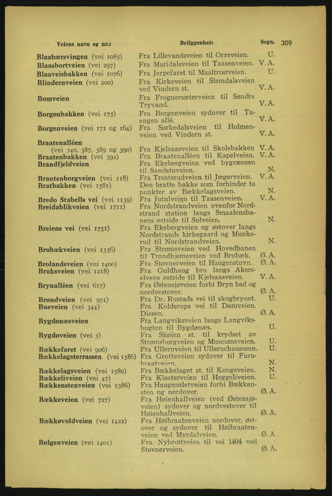 Aker adressebok/adressekalender, PUBL/001/A/004: Aker adressebok, 1929, p. 309