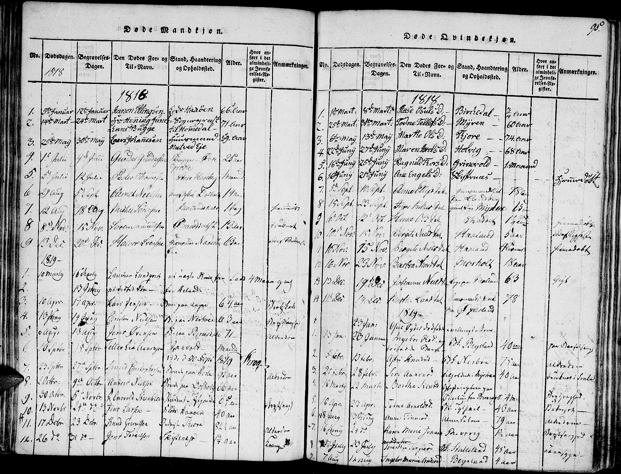 Hommedal sokneprestkontor, SAK/1111-0023/F/Fa/Fab/L0003: Parish register (official) no. A 3, 1815-1848, p. 95