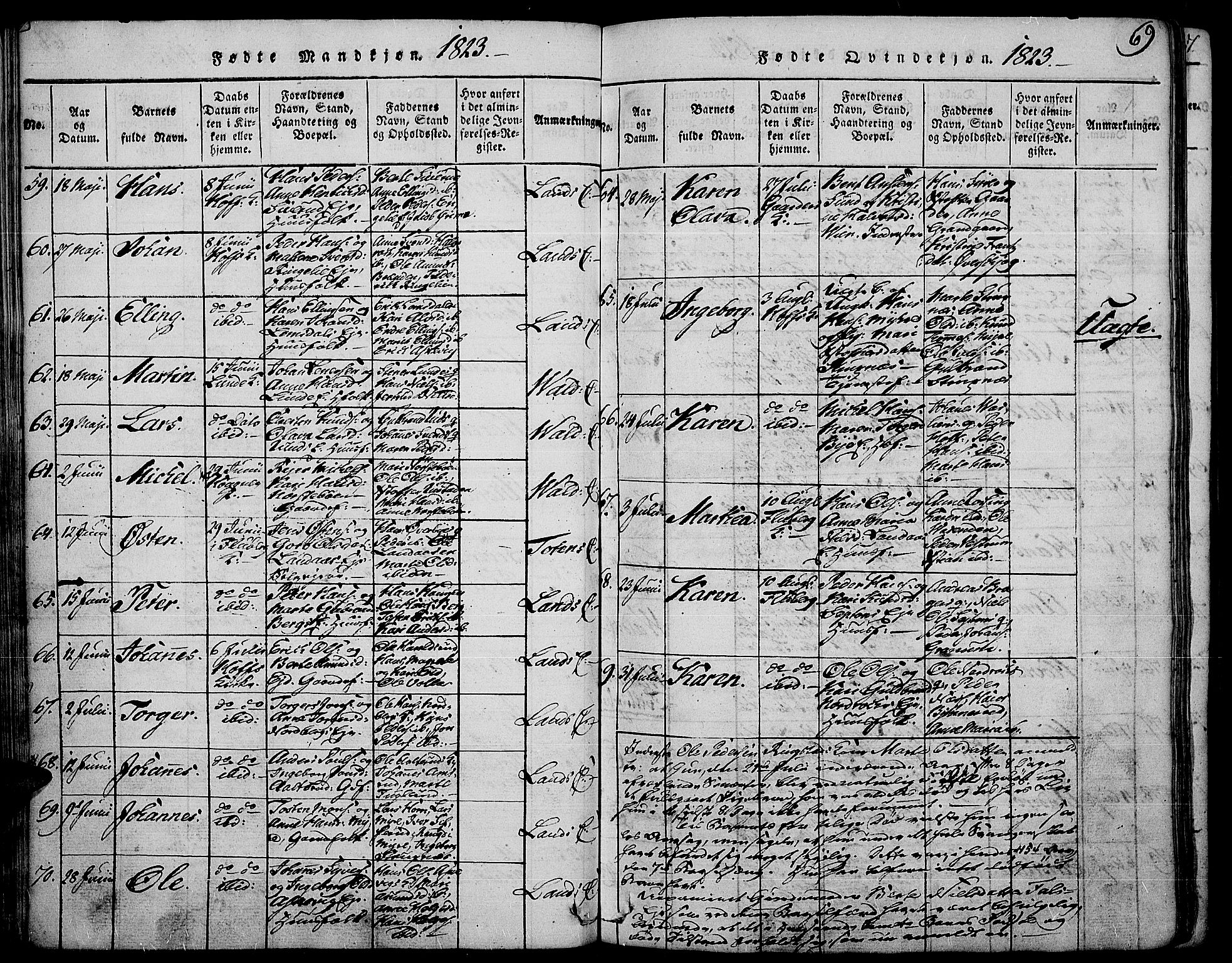 Land prestekontor, SAH/PREST-120/H/Ha/Haa/L0007: Parish register (official) no. 7, 1814-1830, p. 69