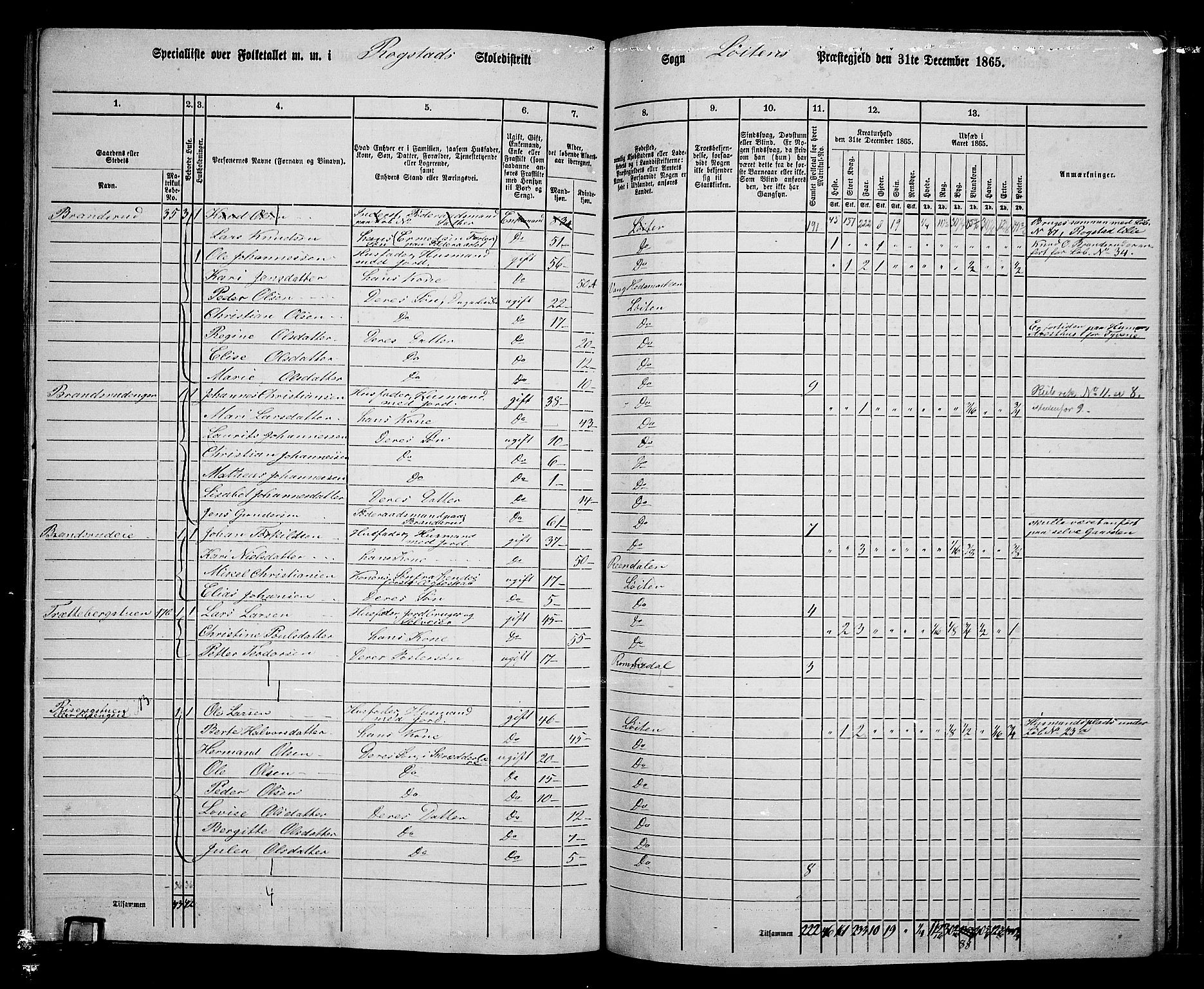 RA, 1865 census for Løten, 1865, p. 152