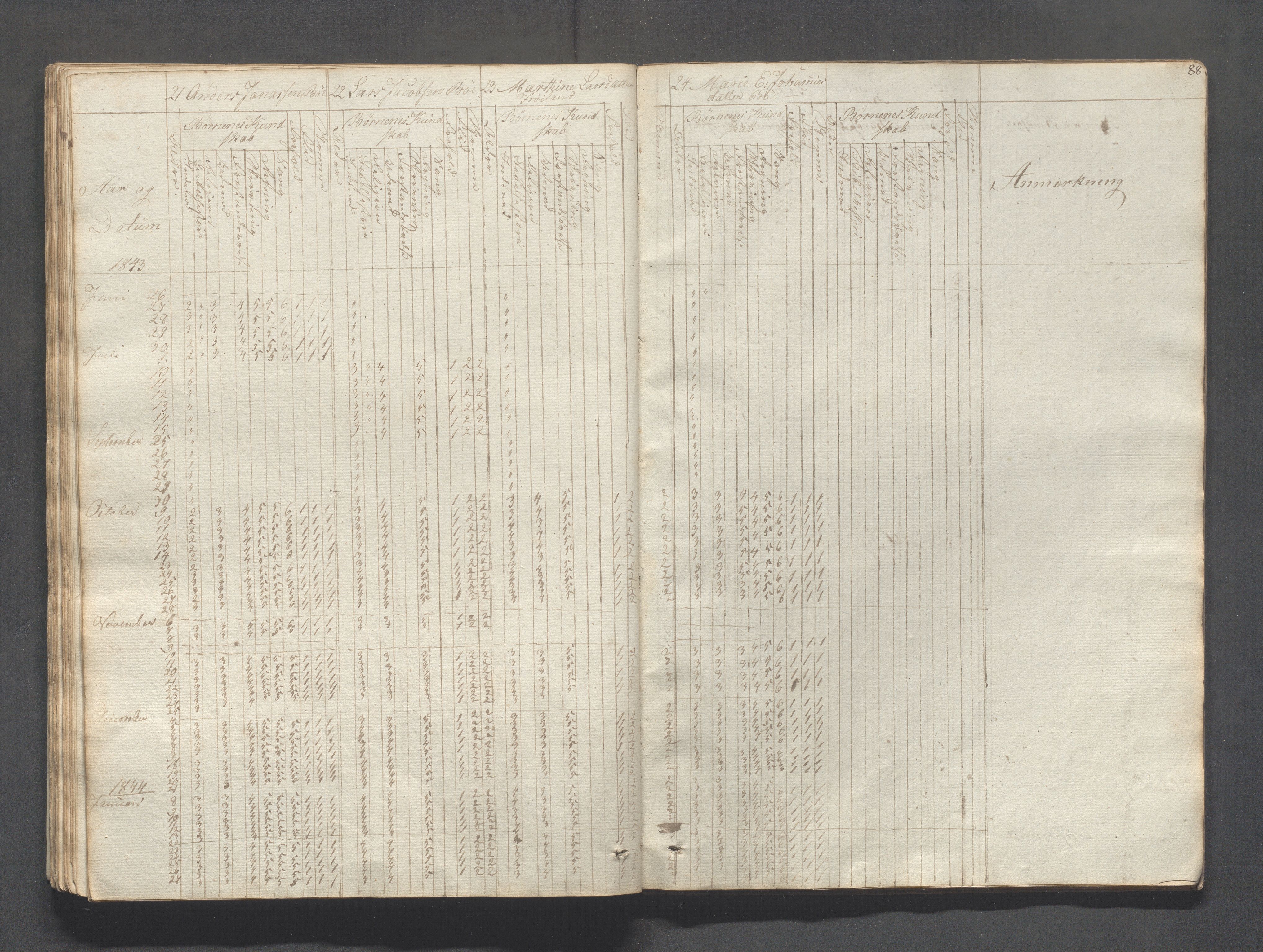 Sokndal kommune- Skolestyret/Skolekontoret, IKAR/K-101142/H/L0004: Skoleprotokoll - Sokndals faste skole, 1839-1861, p. 88