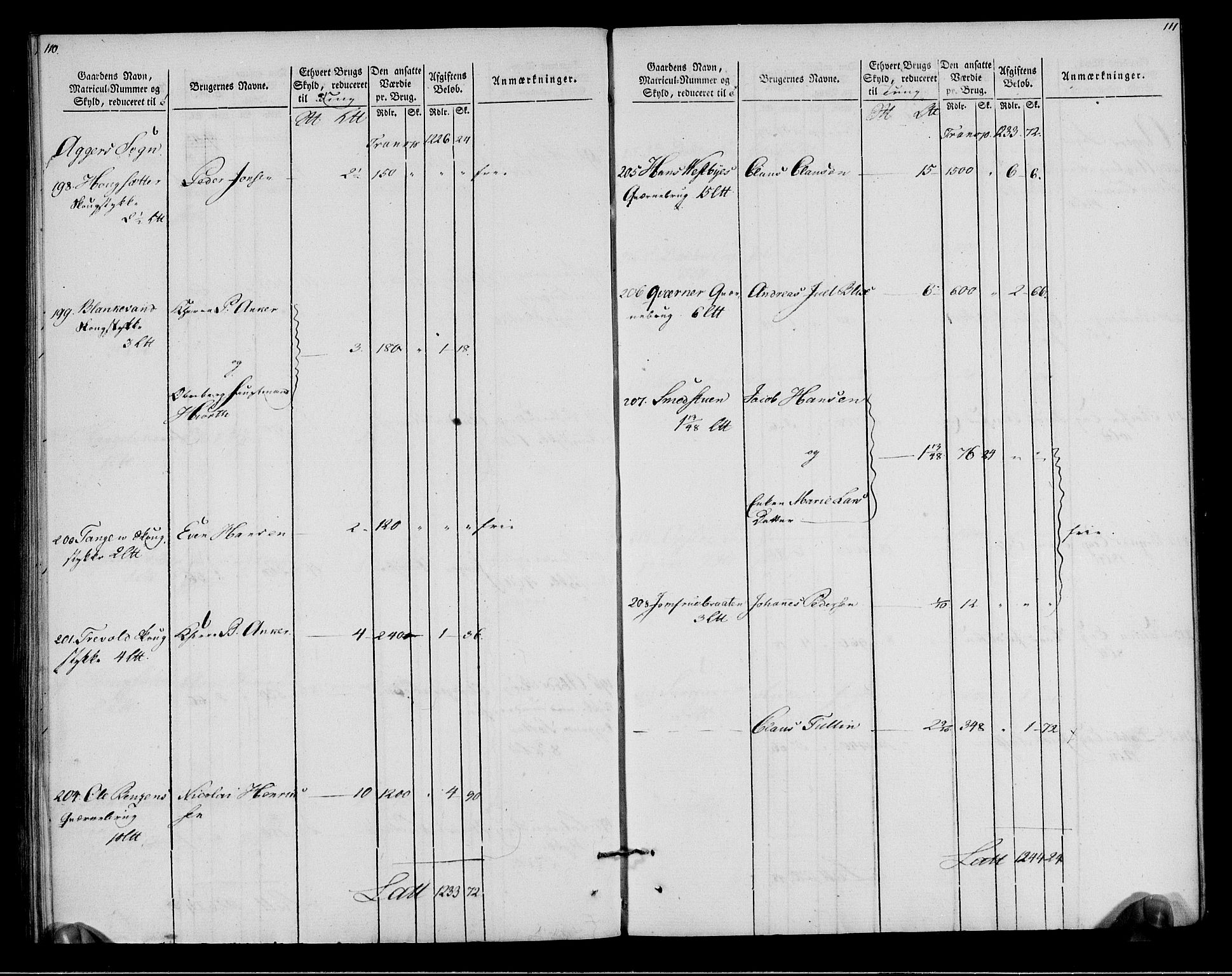 Rentekammeret inntil 1814, Realistisk ordnet avdeling, AV/RA-EA-4070/N/Ne/Nea/L0012: Aker fogderi. Oppebørselsregister, 1803-1804, p. 58