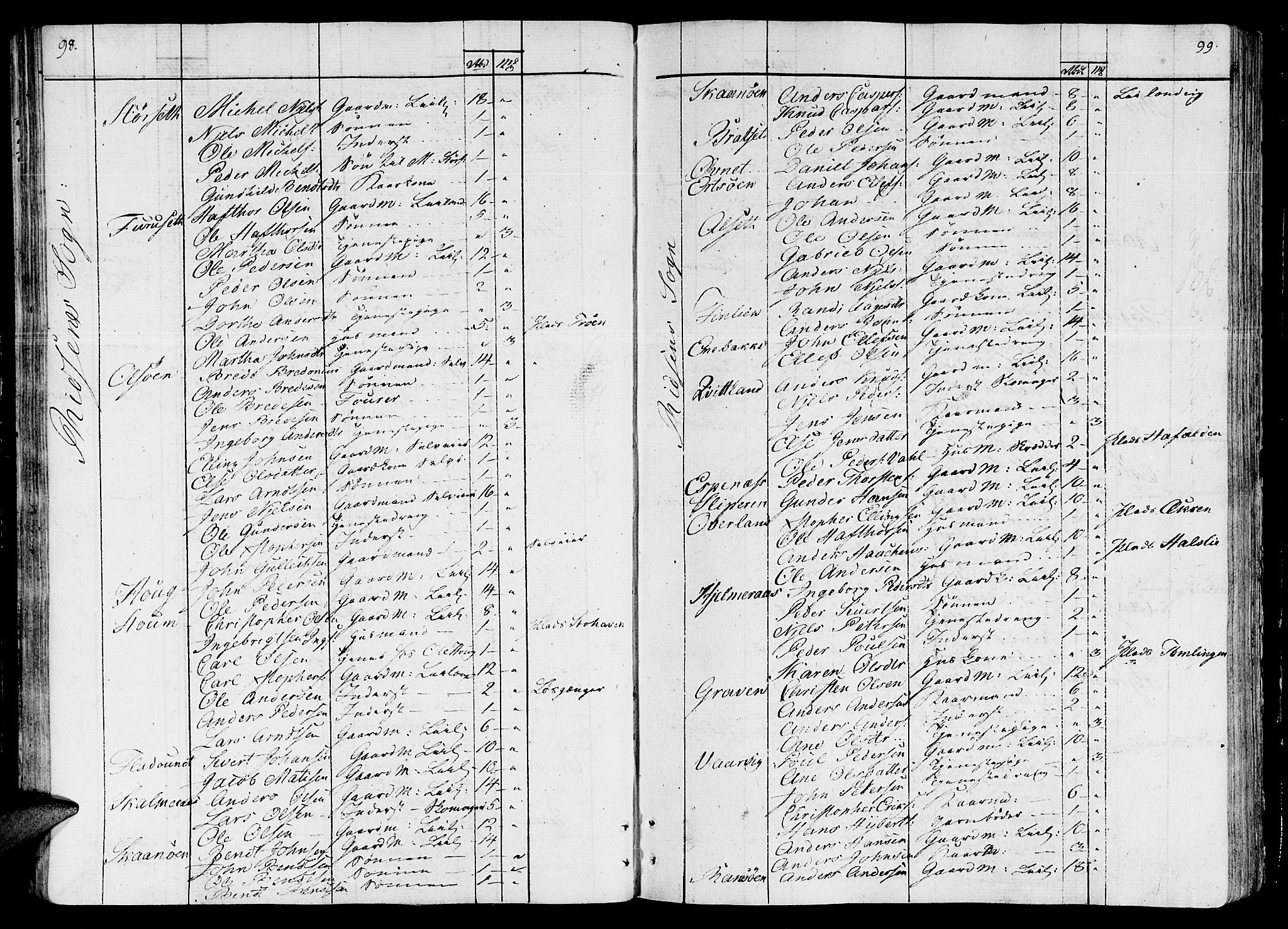 Ministerialprotokoller, klokkerbøker og fødselsregistre - Sør-Trøndelag, AV/SAT-A-1456/646/L0607: Parish register (official) no. 646A05, 1806-1815, p. 98-99