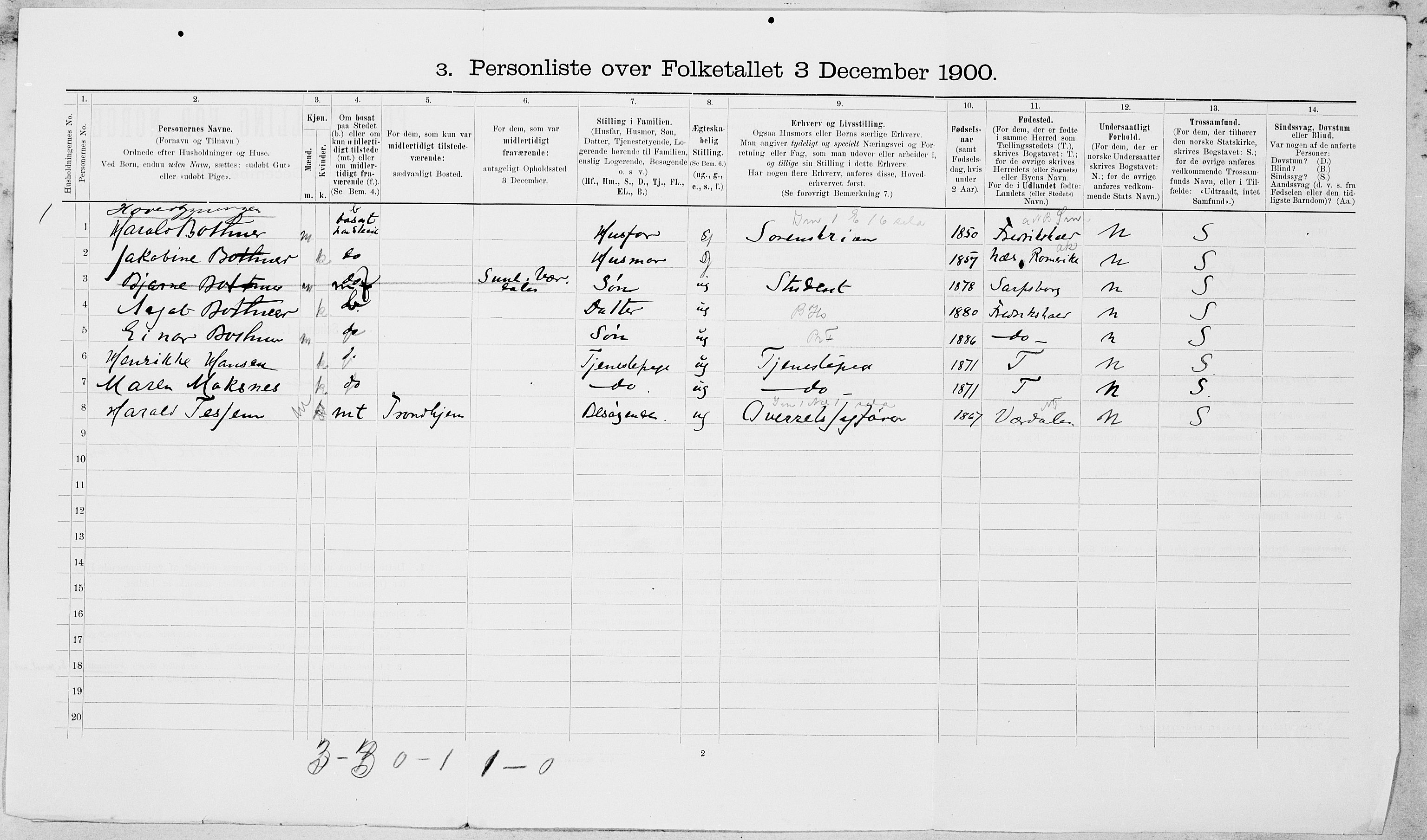 SAT, 1900 census for Levanger, 1900, p. 622