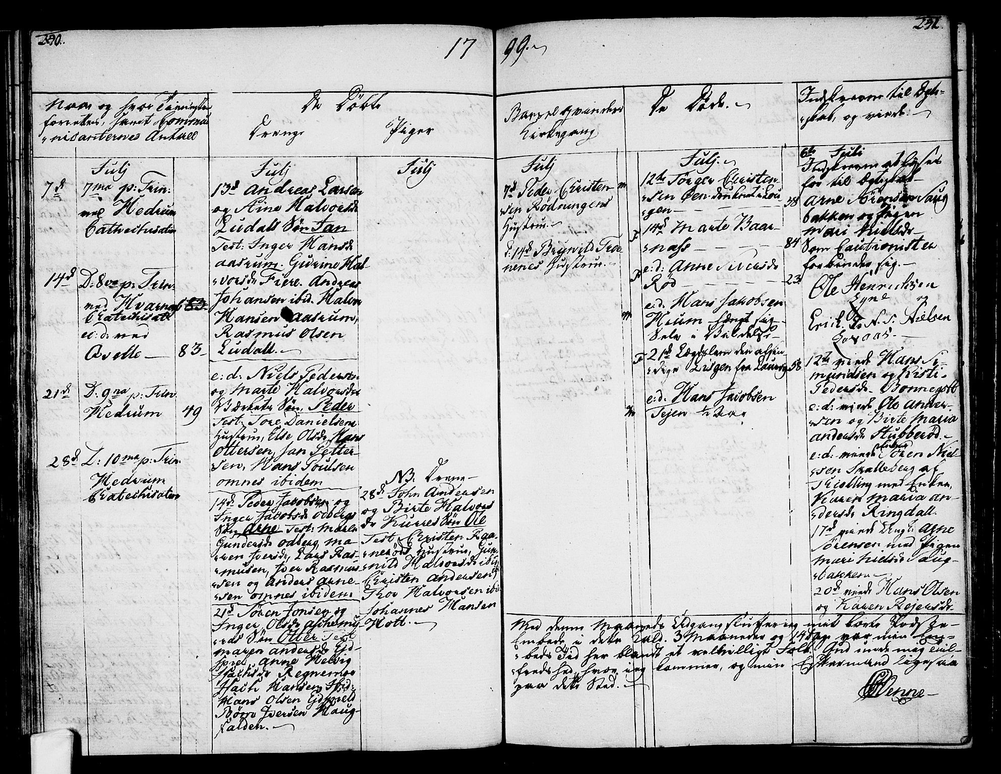 Hedrum kirkebøker, AV/SAKO-A-344/F/Fa/L0002: Parish register (official) no. I 2, 1785-1807, p. 240-241
