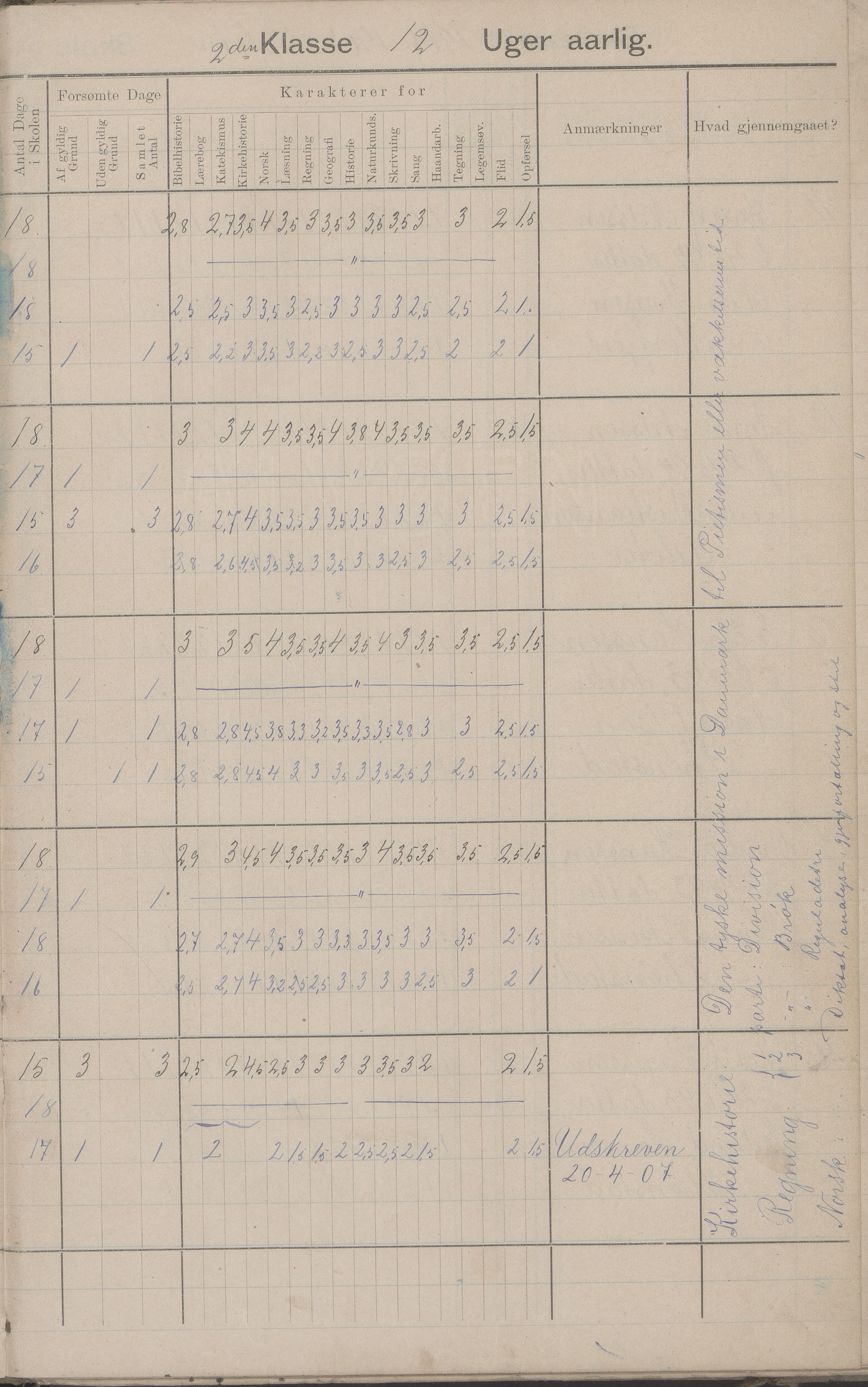 Hadsel kommune. Strønstad skolekrets, AIN/K-18660.510.13/G/L0001: Skoleprotokoll for Strønstad skole - Seloter, 1905-1914