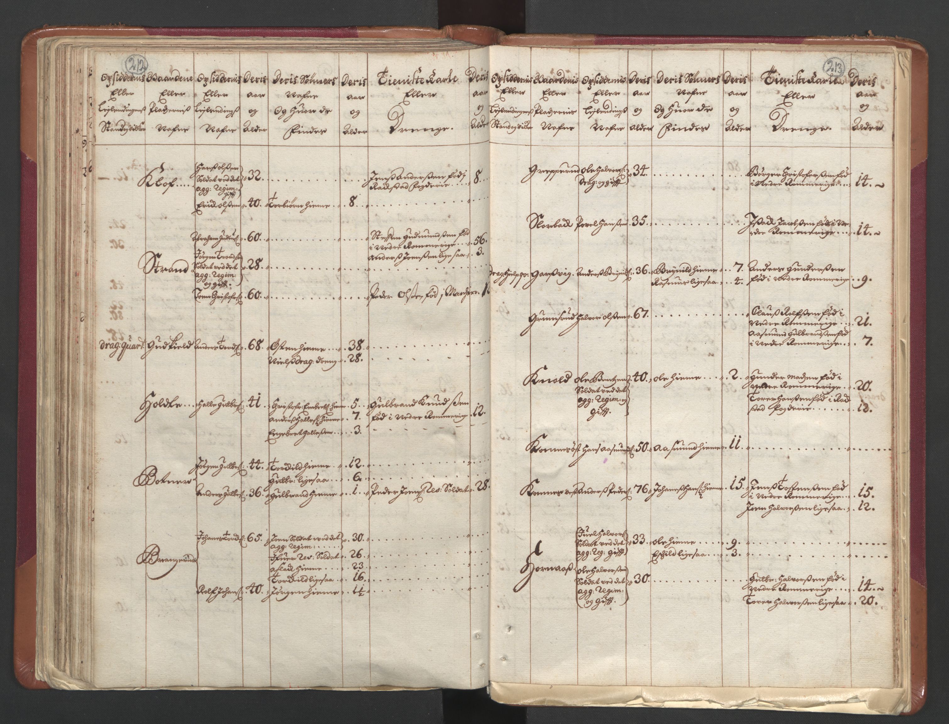 RA, Census (manntall) 1701, no. 1: Moss, Onsøy, Tune og Veme fogderi and Nedre Romerike fogderi, 1701, p. 212-213