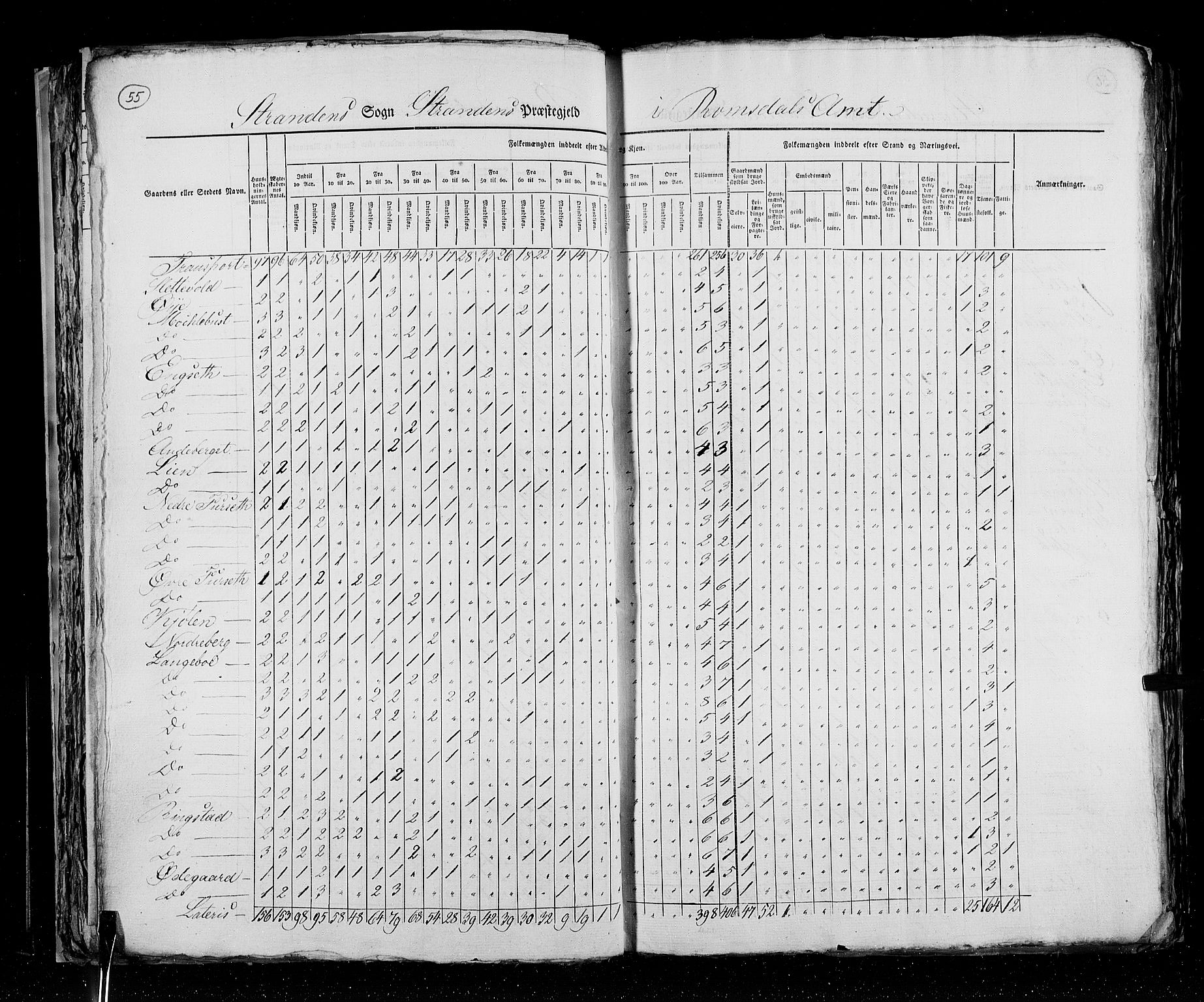 RA, Census 1825, vol. 15: Romsdal amt, 1825, p. 55