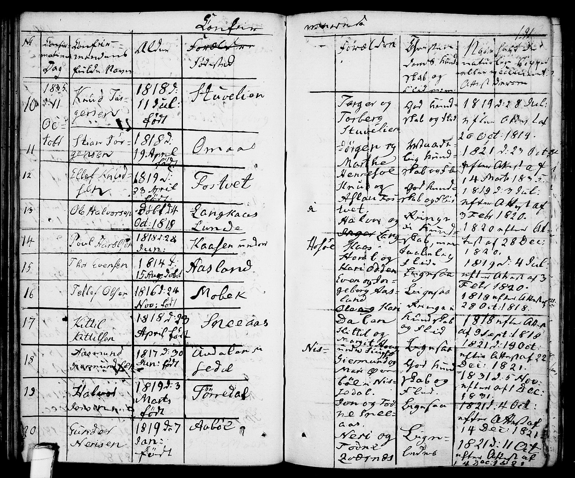 Drangedal kirkebøker, AV/SAKO-A-258/F/Fa/L0006: Parish register (official) no. 6, 1831-1837, p. 191