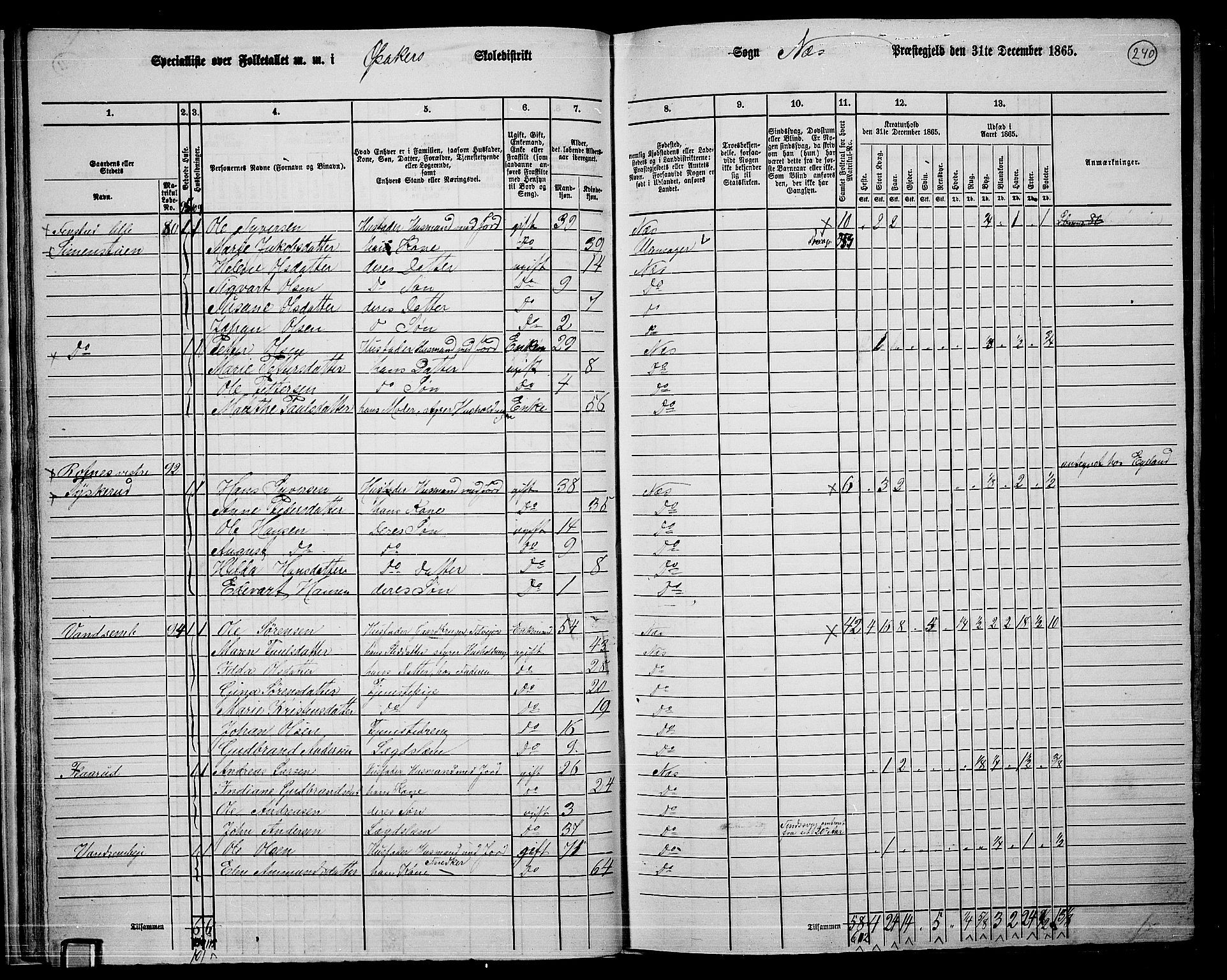 RA, 1865 census for Nes, 1865, p. 223