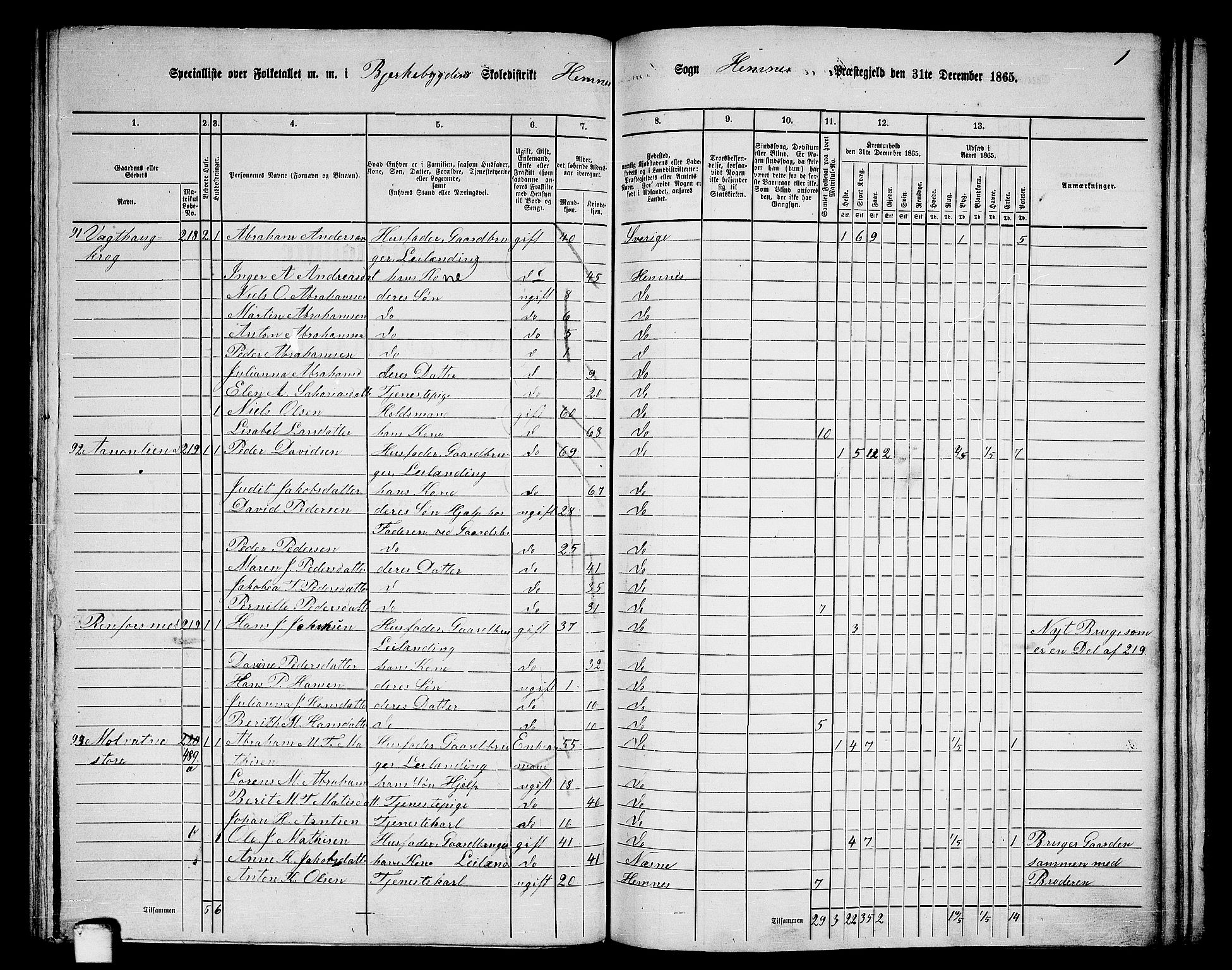 RA, 1865 census for Hemnes, 1865, p. 87