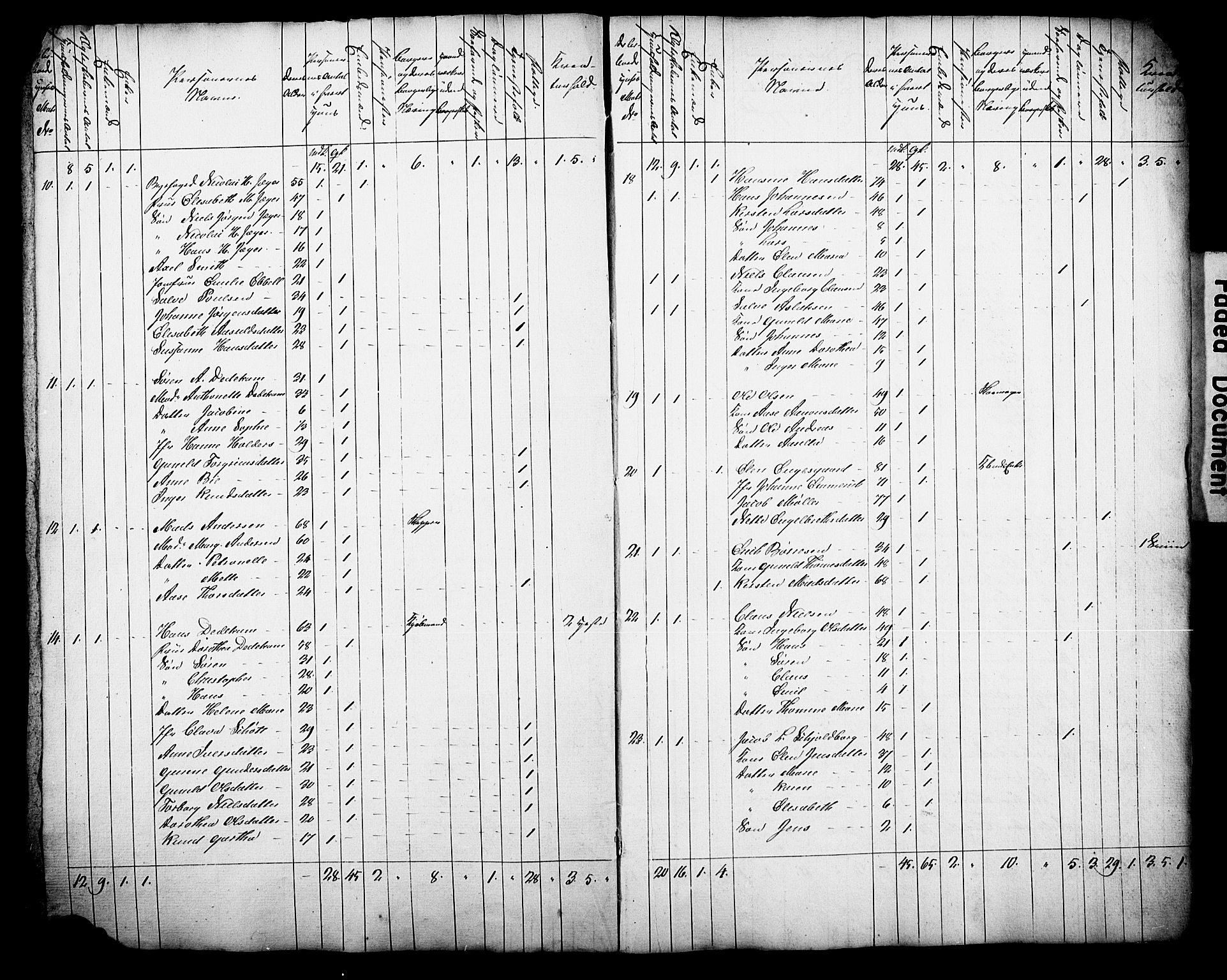 , Census 1835 for Arendal, 1835, p. 3