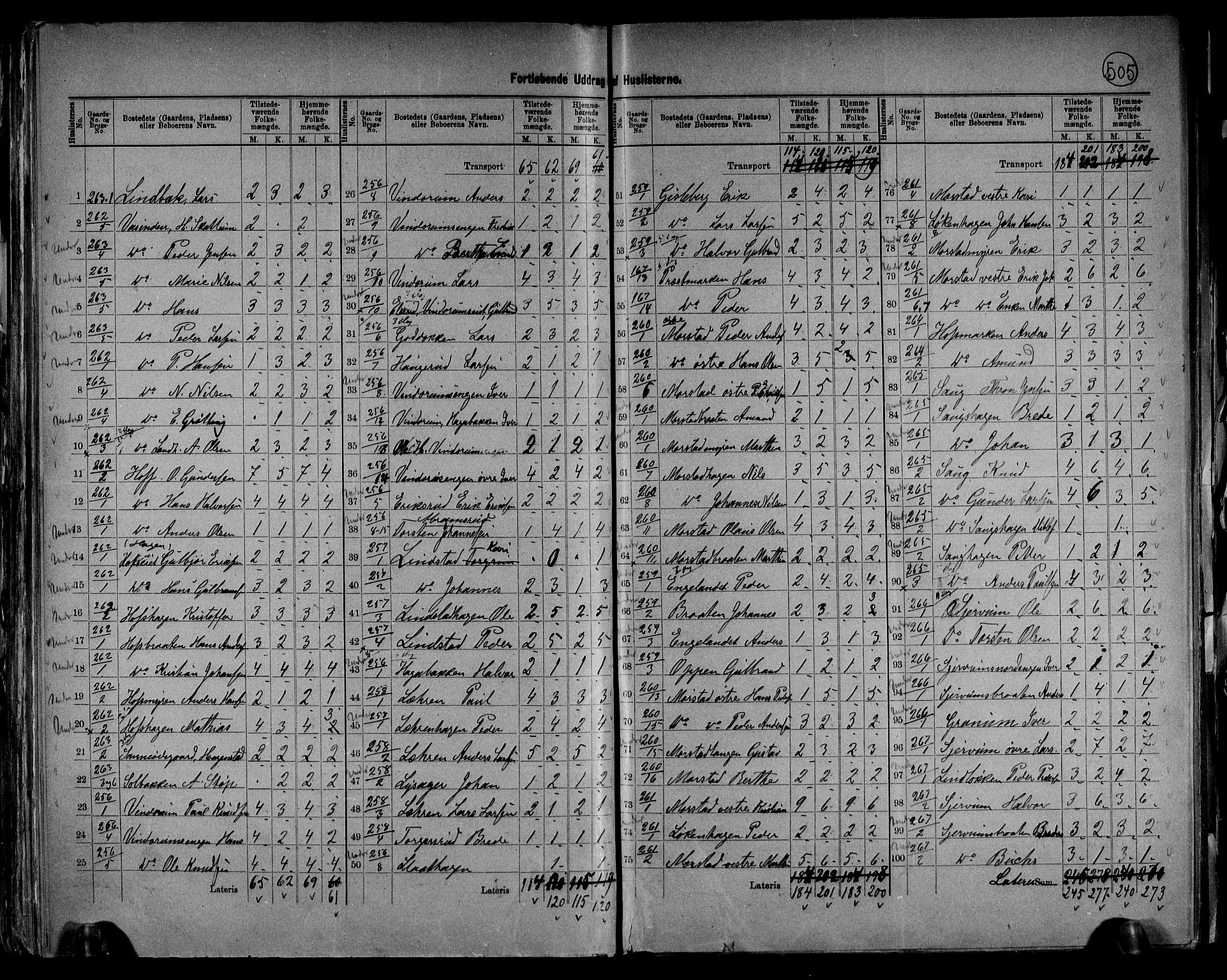 RA, 1891 census for 0534 Gran, 1891, p. 46