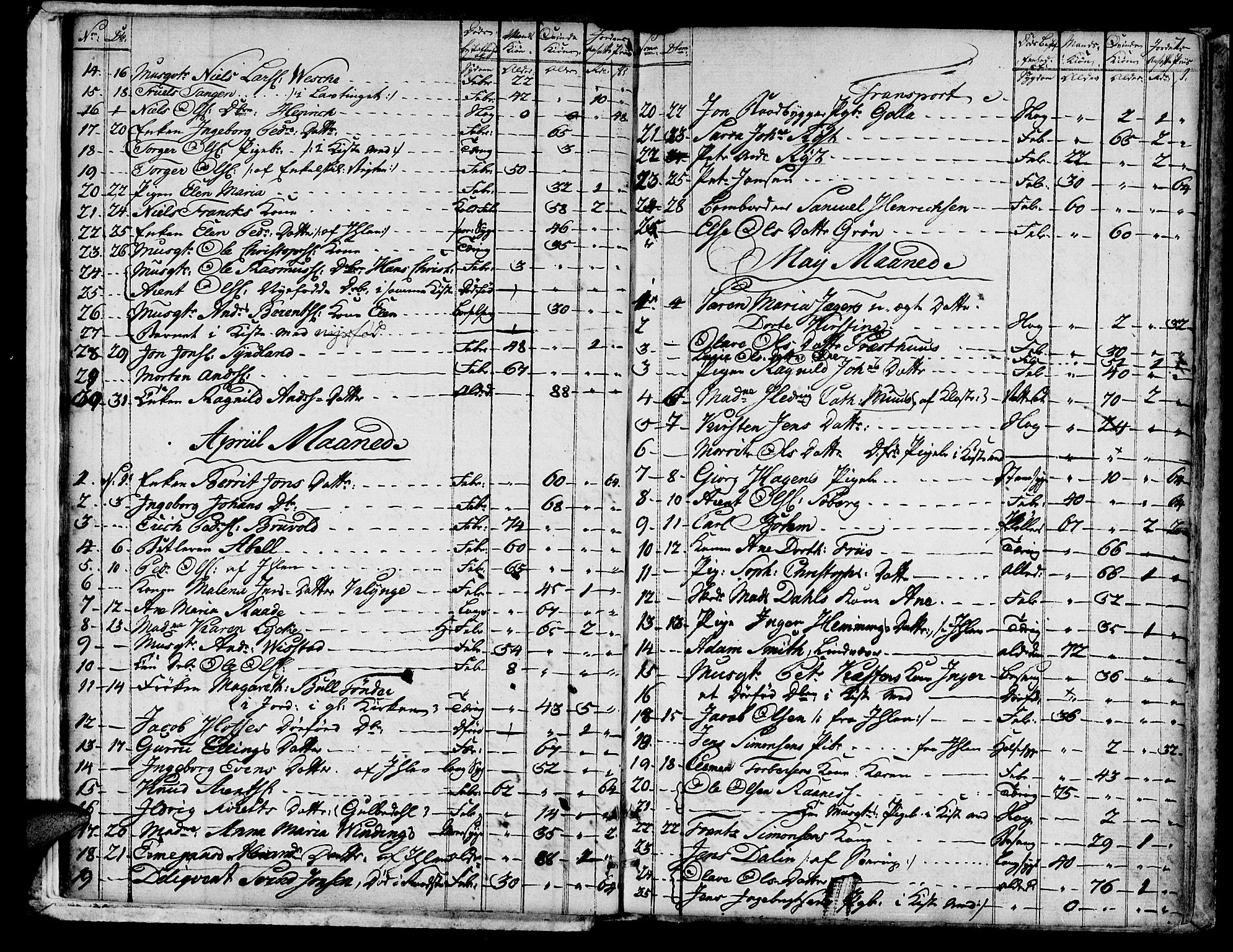 Ministerialprotokoller, klokkerbøker og fødselsregistre - Sør-Trøndelag, AV/SAT-A-1456/601/L0040: Parish register (official) no. 601A08, 1783-1818, p. 7