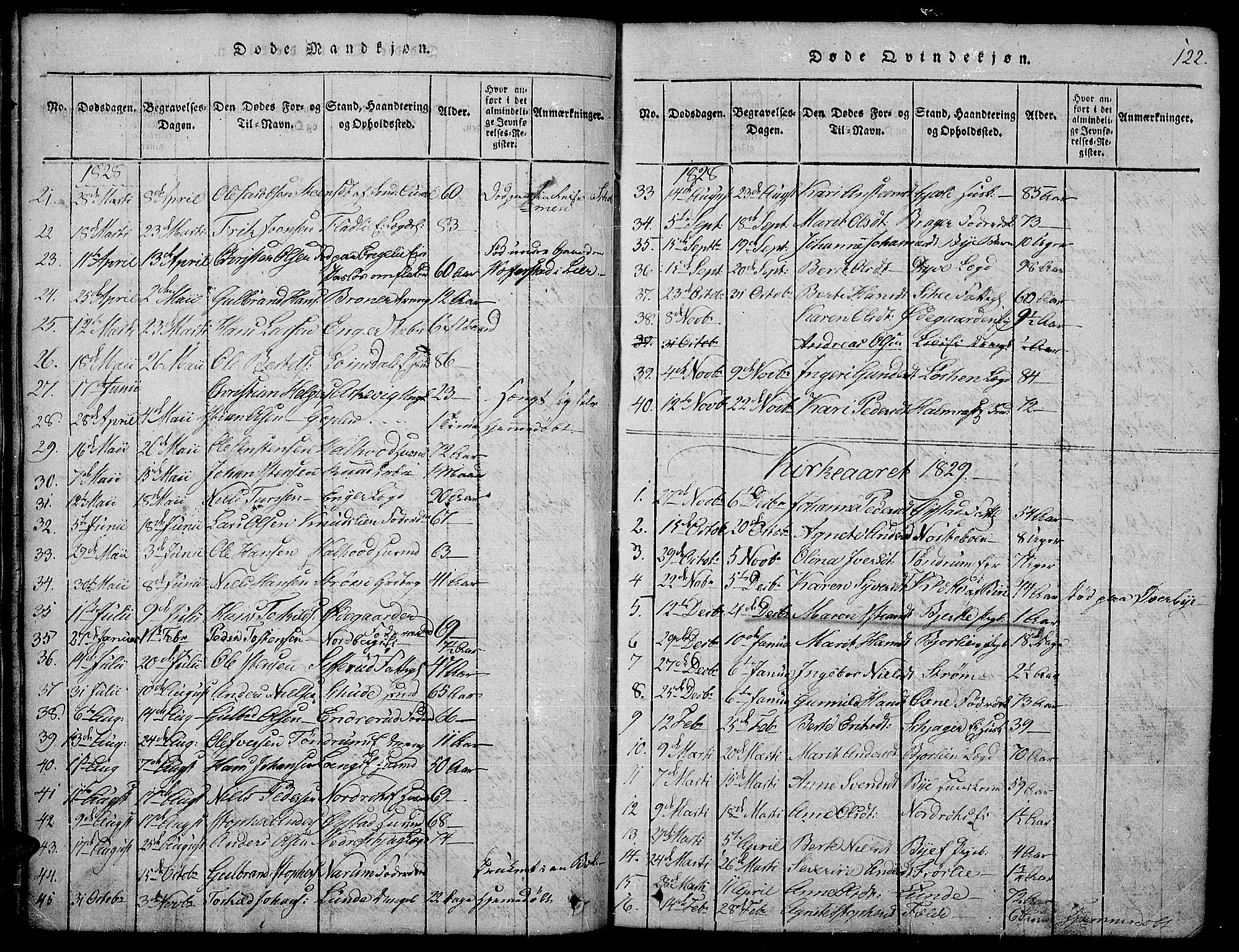 Land prestekontor, SAH/PREST-120/H/Ha/Hab/L0001: Parish register (copy) no. 1, 1814-1833, p. 122