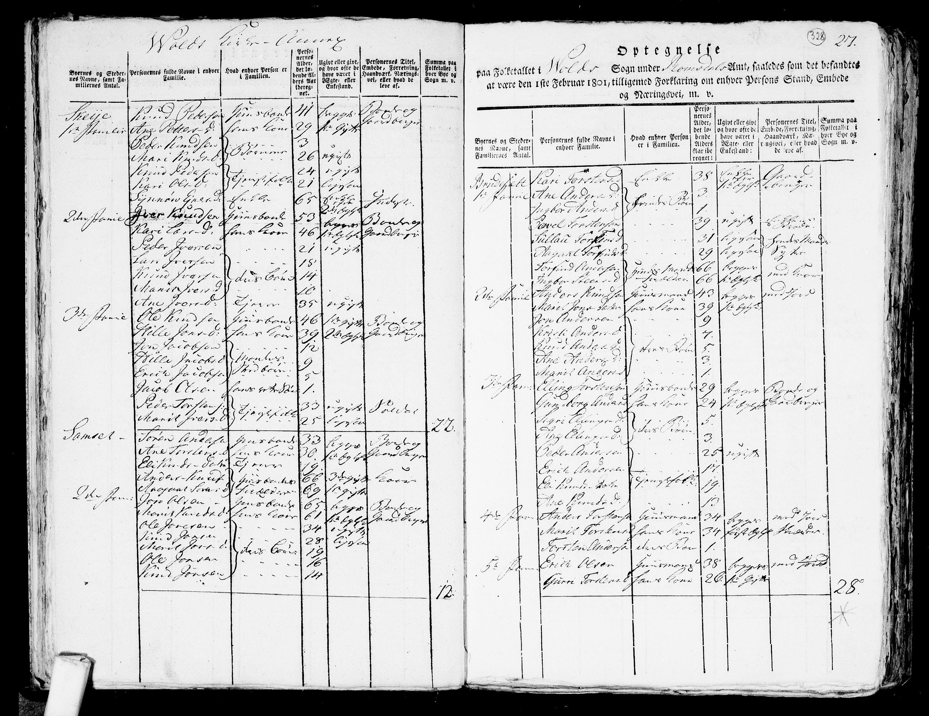 RA, 1801 census for 1539P Grytten, 1801, p. 327b-328a