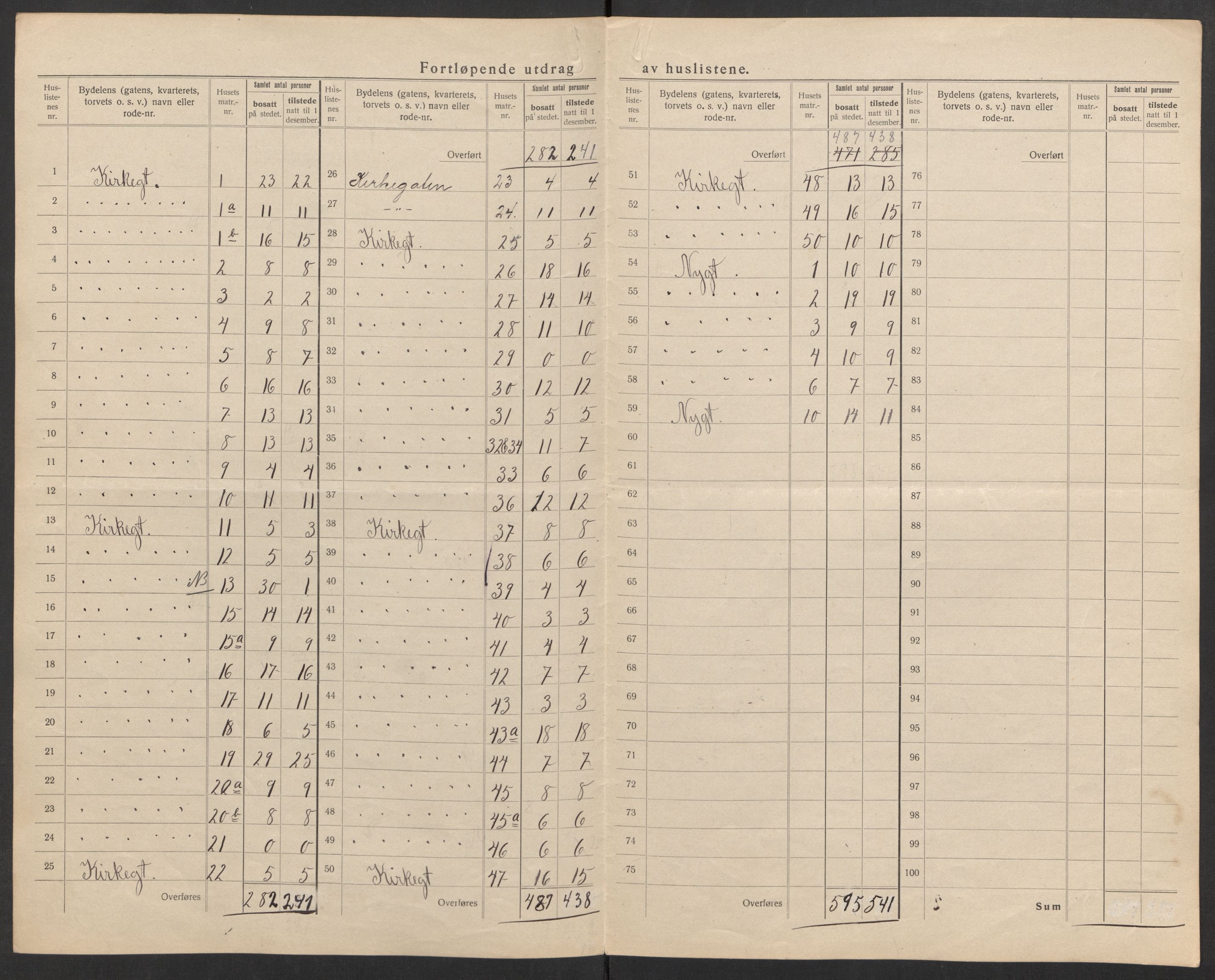 SAK, 1920 census for Kristiansand, 1920, p. 59