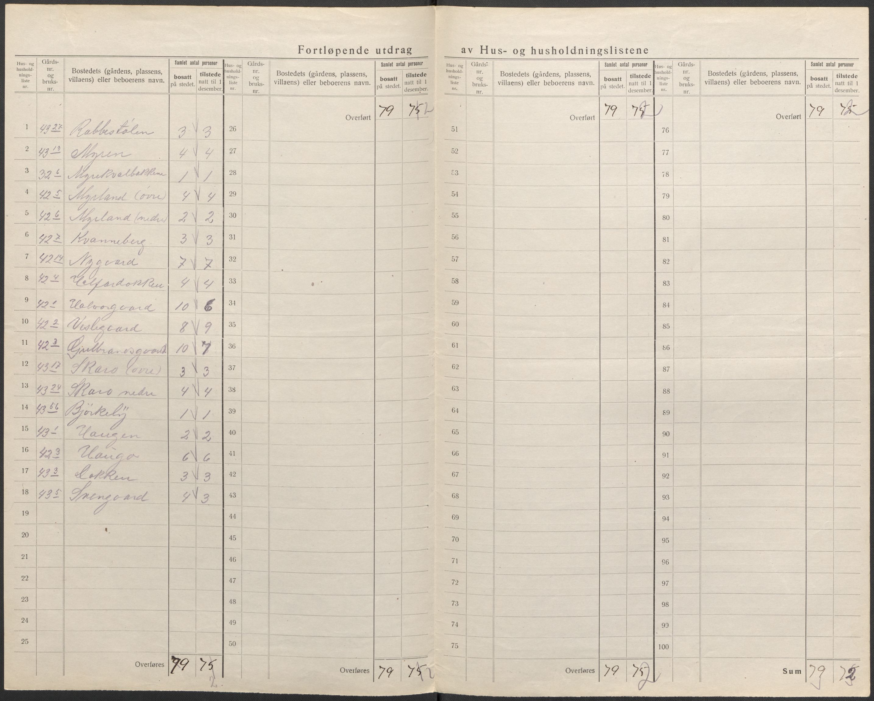 SAKO, 1920 census for Hol (Buskerud), 1920, p. 25