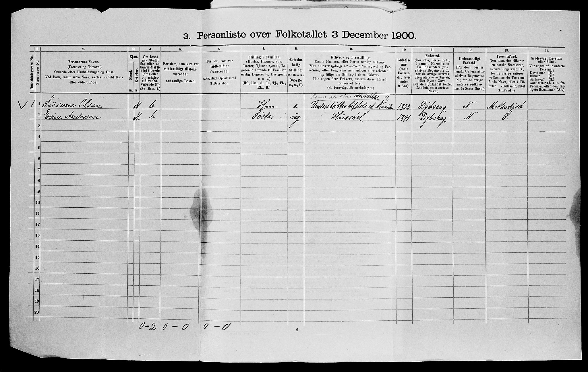 SAK, 1900 census for Tromøy, 1900, p. 31