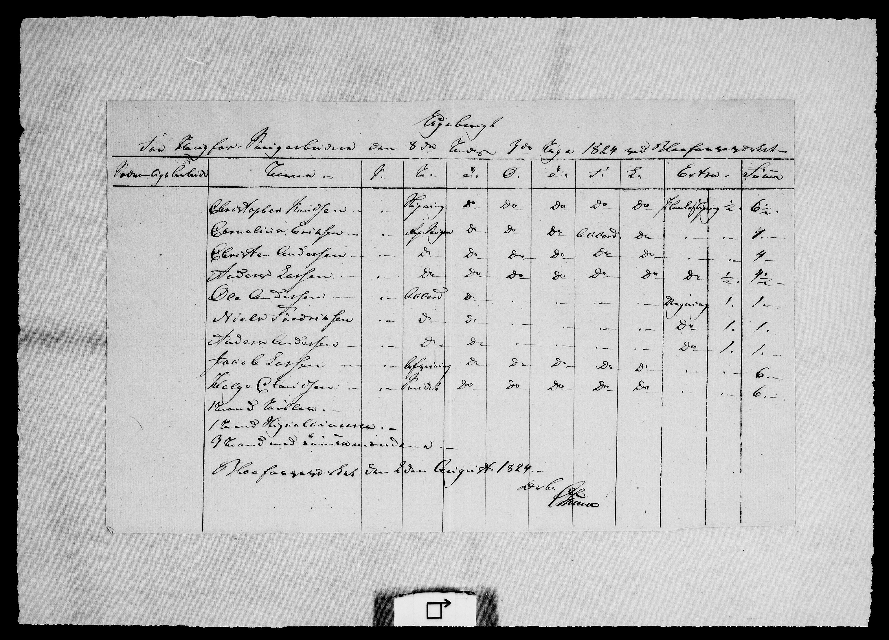 Modums Blaafarveværk, AV/RA-PA-0157/G/Ge/L0366/0001: -- / Ugeberigt for Haugfoss Saugarbeidere, 1824, p. 6