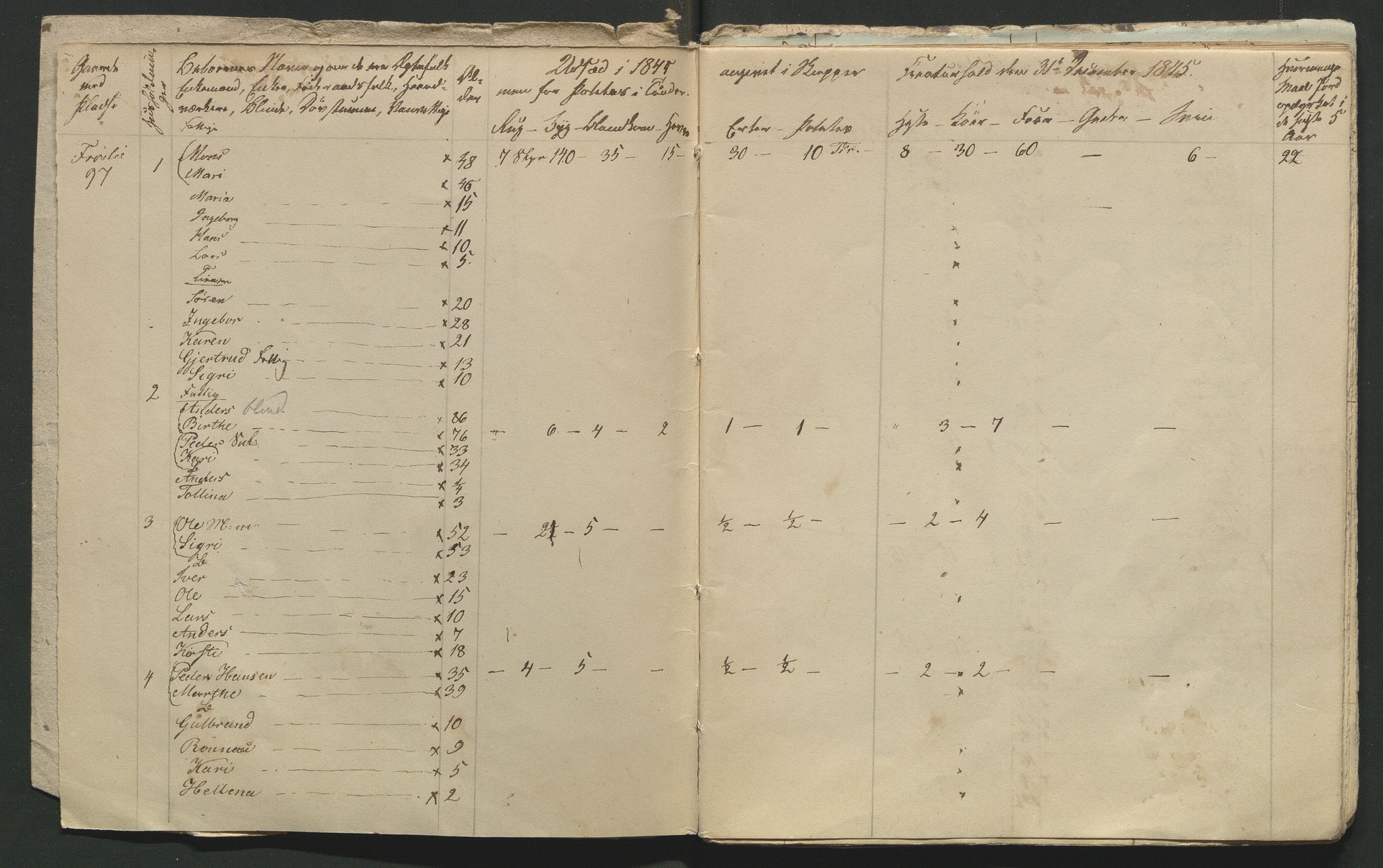 SAH, 1845 Census for Jevnaker parish, 1845, p. 102