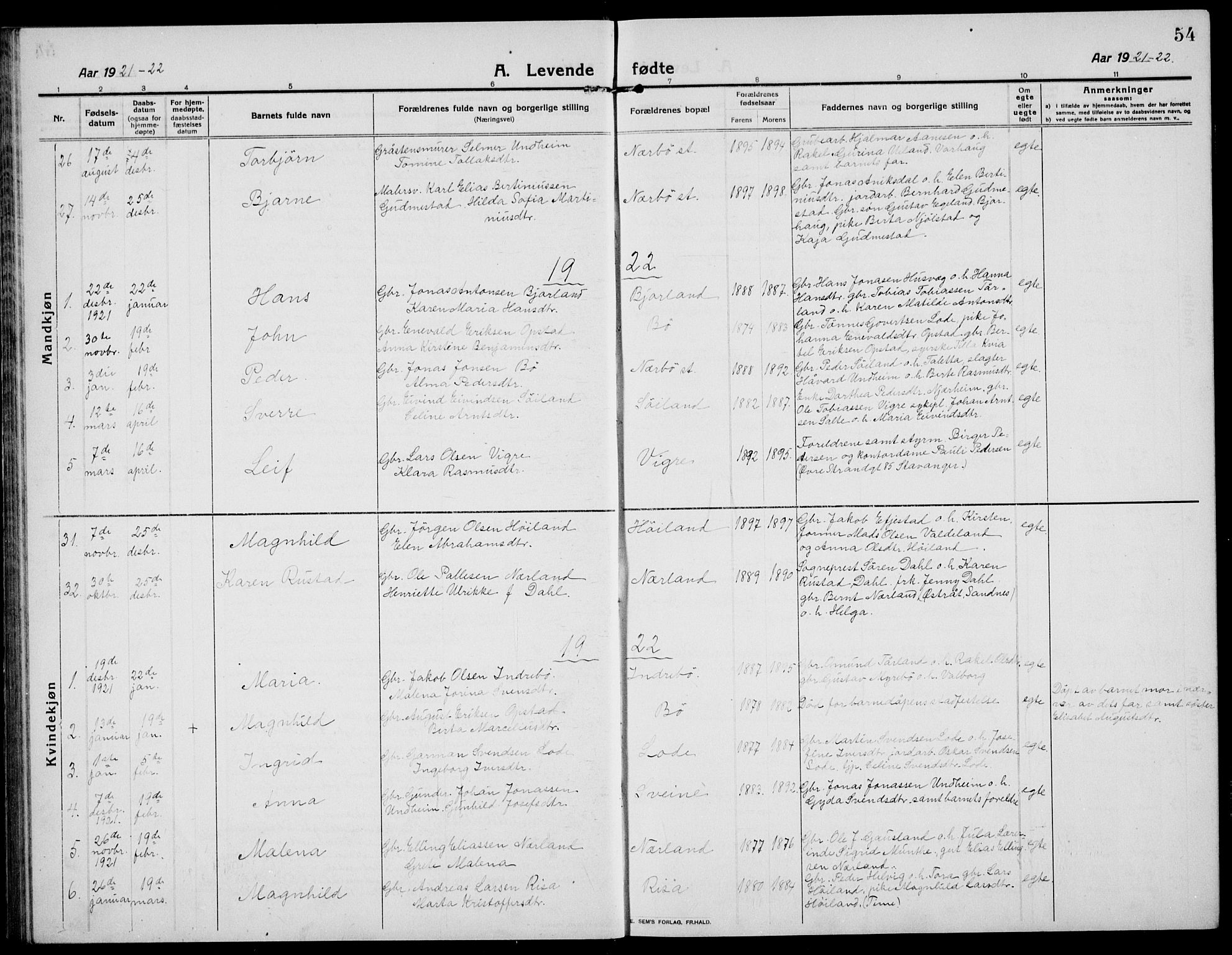 Hå sokneprestkontor, SAST/A-101801/001/30BB/L0007: Parish register (copy) no. B 7, 1912-1939, p. 54