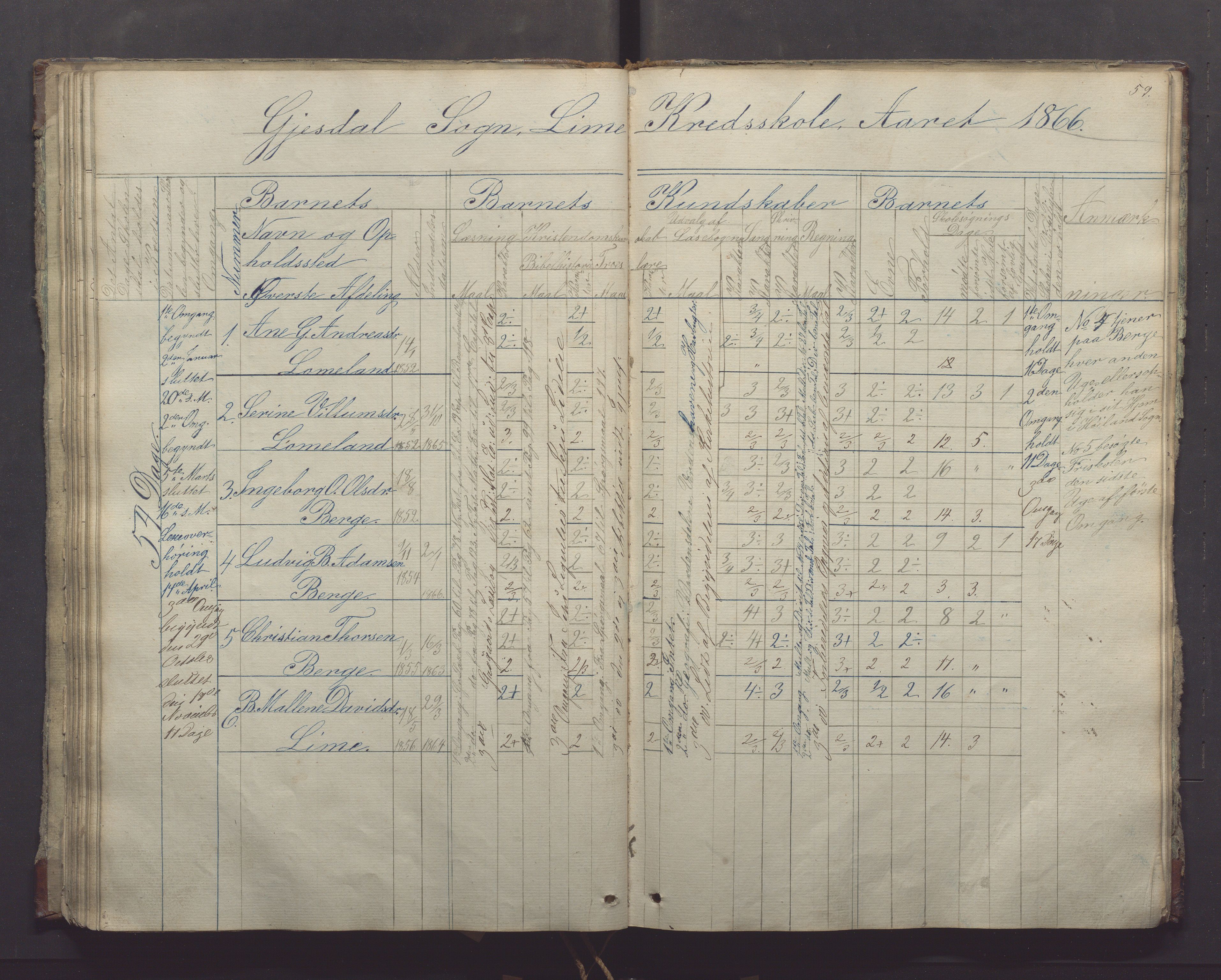 Gjesdal kommune - Oftedal skole, IKAR/K-101392/H/L0001: Skoleprotokoll, 1854-1868, p. 59