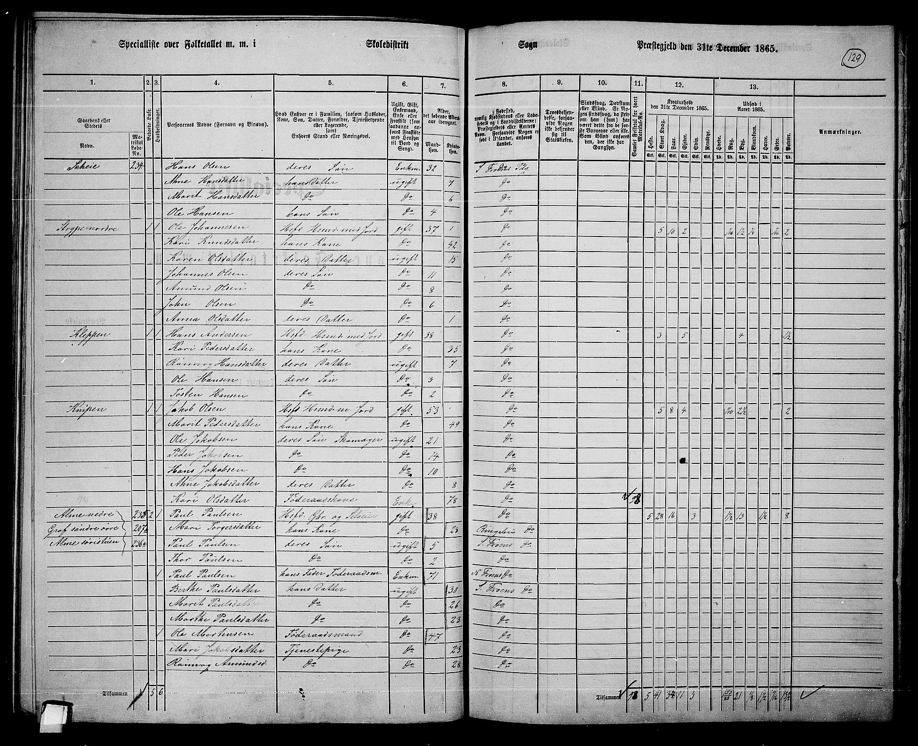 RA, 1865 census for Sør-Fron, 1865, p. 104