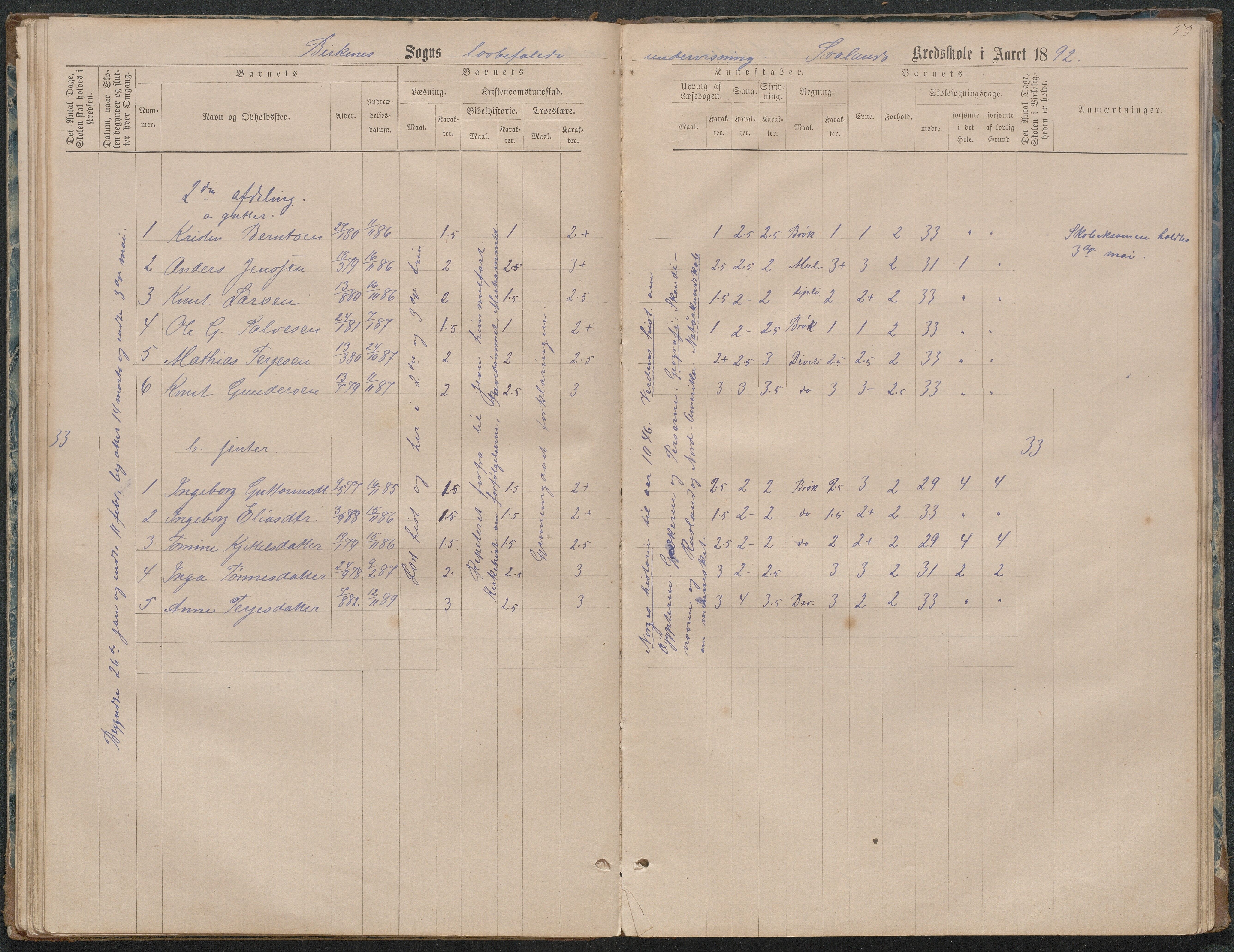 Birkenes kommune, Ås/Svaland skolekrets, AAKS/KA0928-550i_91/F02/L0001: Skoleprotokoll Svaland, Skjerkilen, Ås, 1875-1914, p. 53