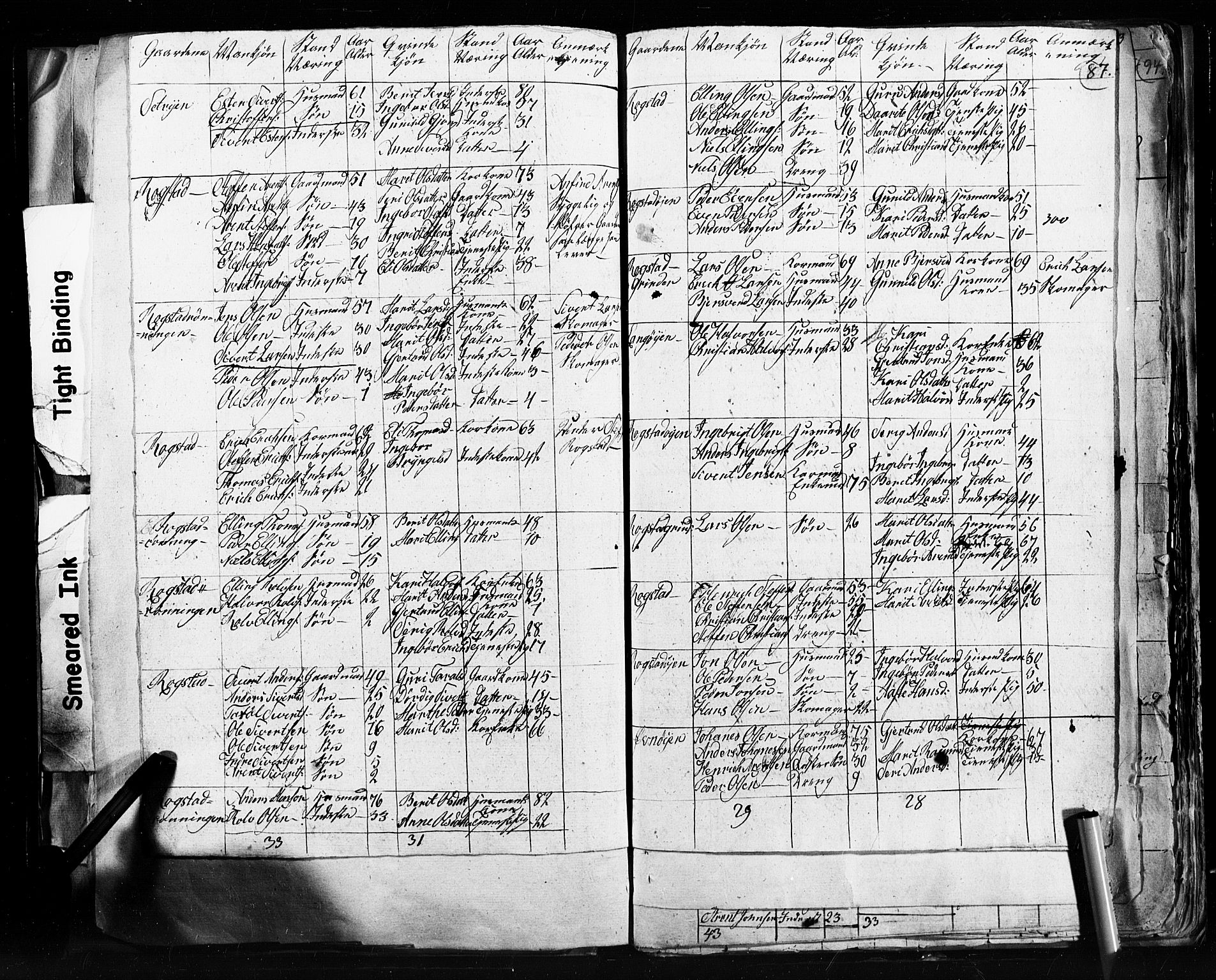 , 1825 Census for Støren parish, 1825, p. 87