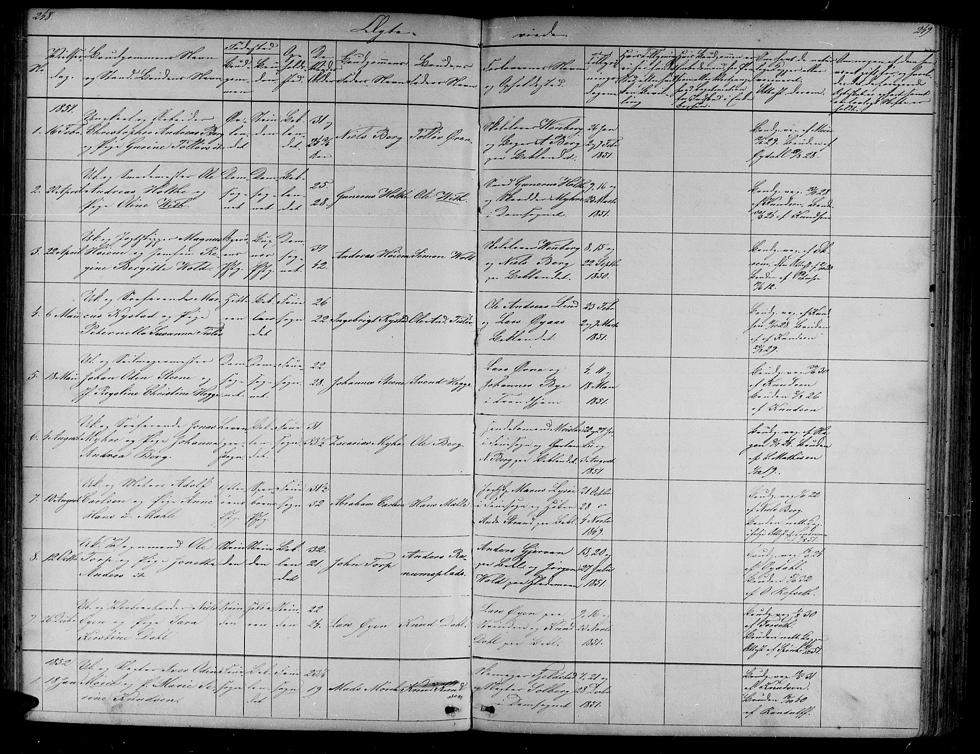 Ministerialprotokoller, klokkerbøker og fødselsregistre - Sør-Trøndelag, SAT/A-1456/604/L0219: Parish register (copy) no. 604C02, 1851-1869, p. 248-249