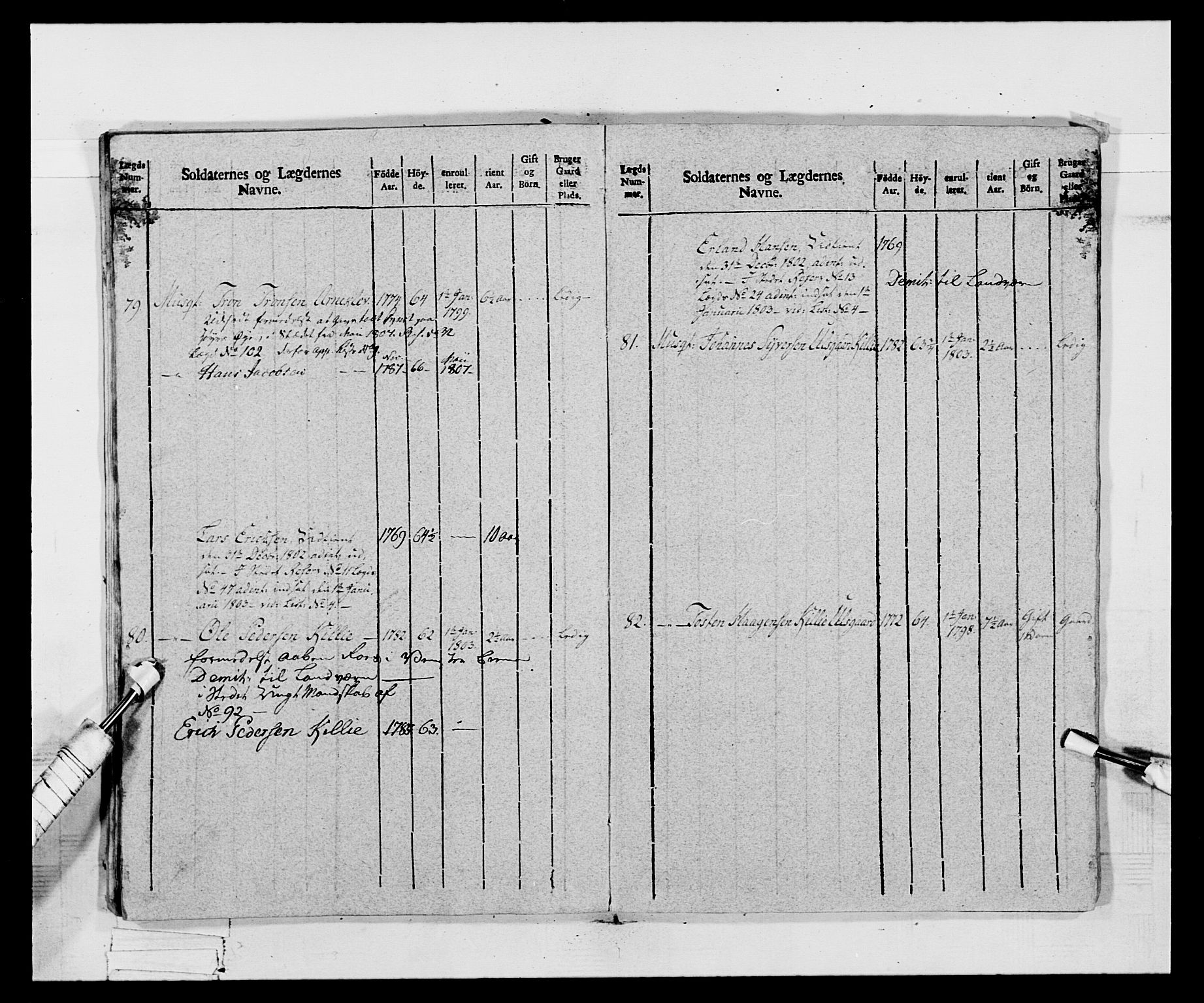 Generalitets- og kommissariatskollegiet, Det kongelige norske kommissariatskollegium, AV/RA-EA-5420/E/Eh/L0068: Opplandske nasjonale infanteriregiment, 1802-1805, p. 412