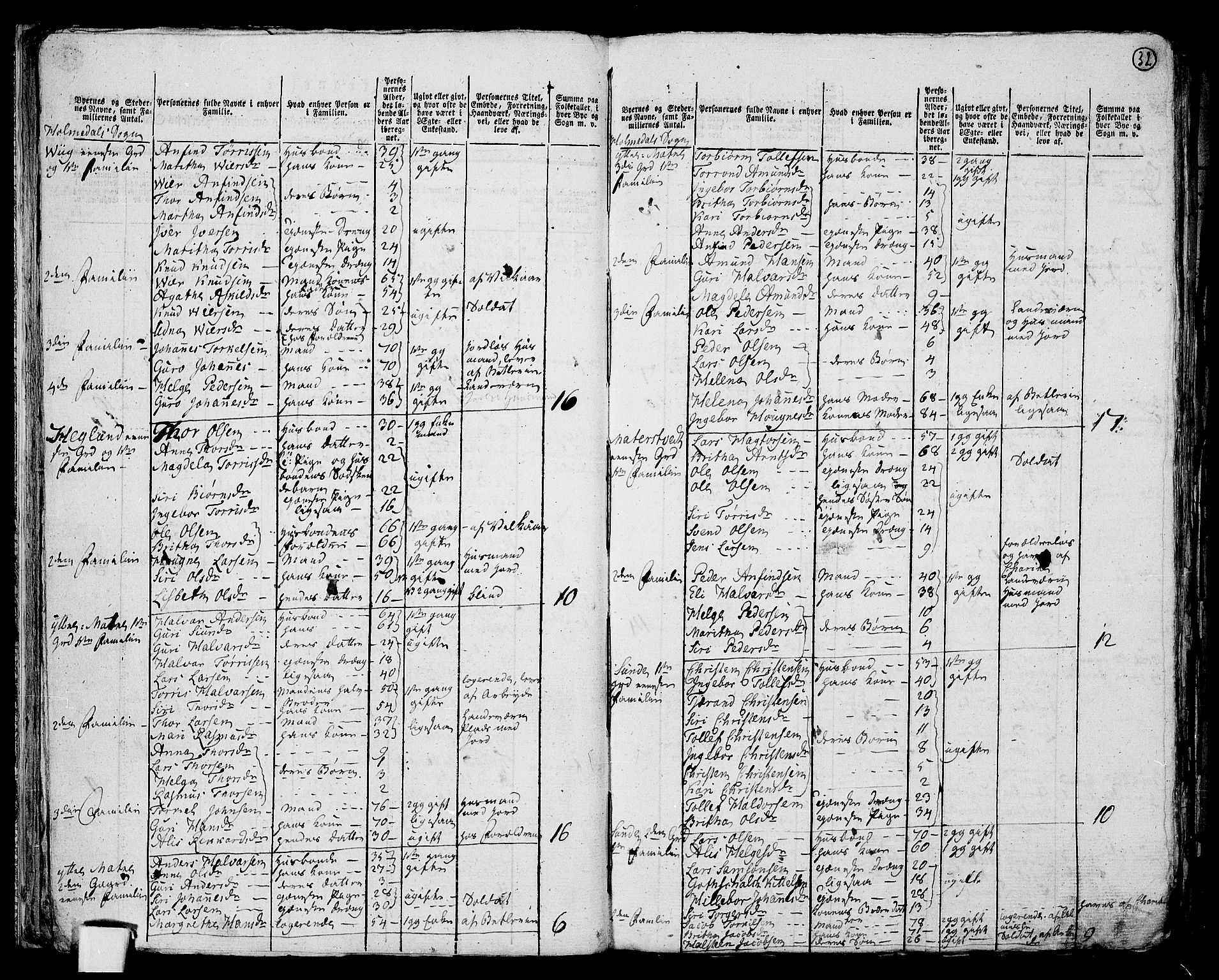 RA, 1801 census for 1212P Skånevik, 1801, p. 31b-32a