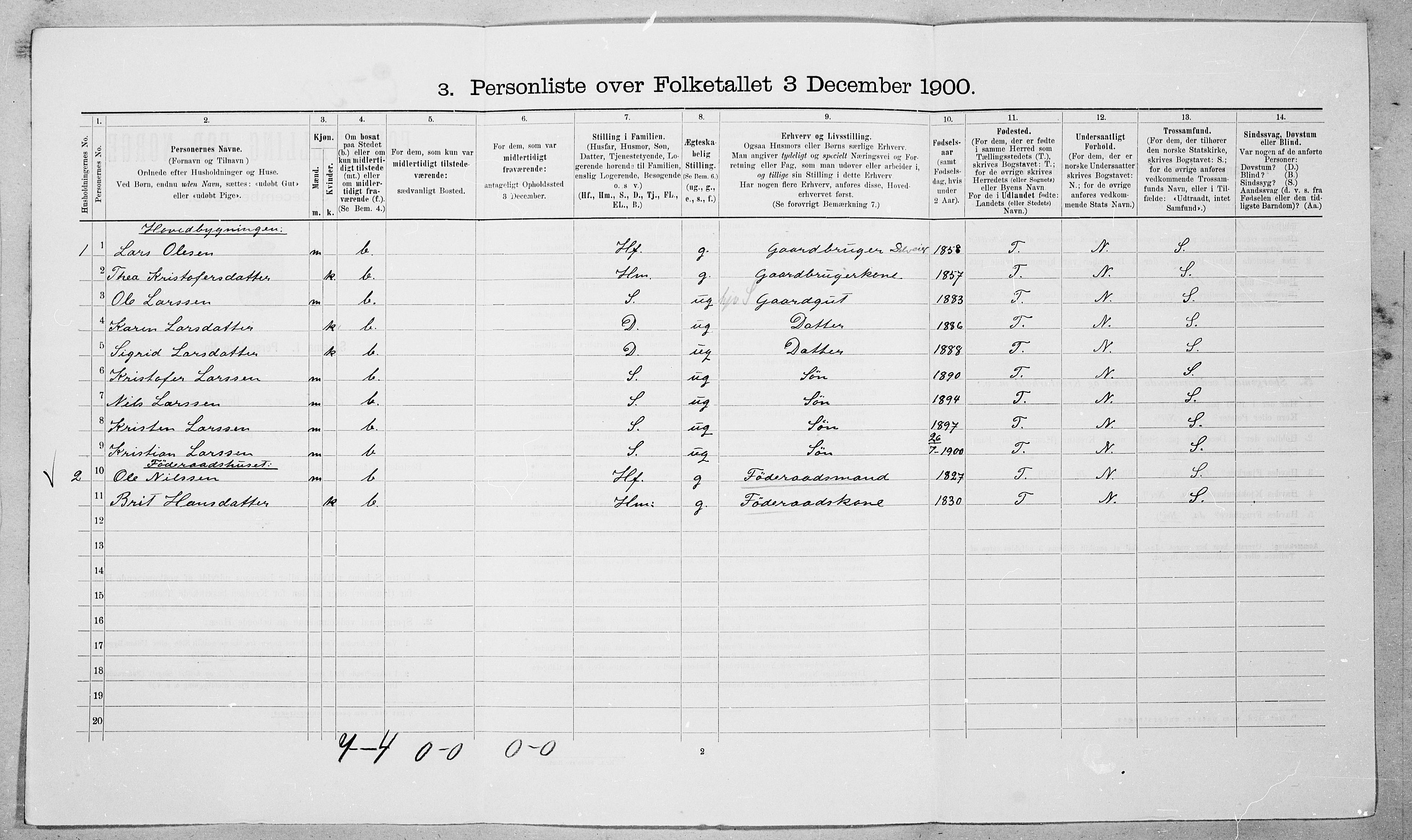 SAT, 1900 census for Vestnes, 1900, p. 133