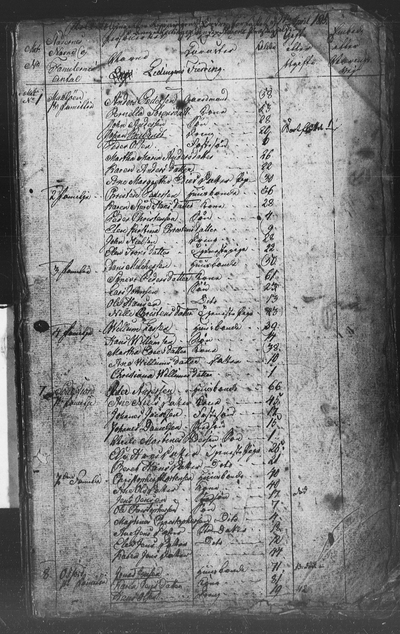 SAT, Census 1815 for Steigen (draft), 1815, p. 3