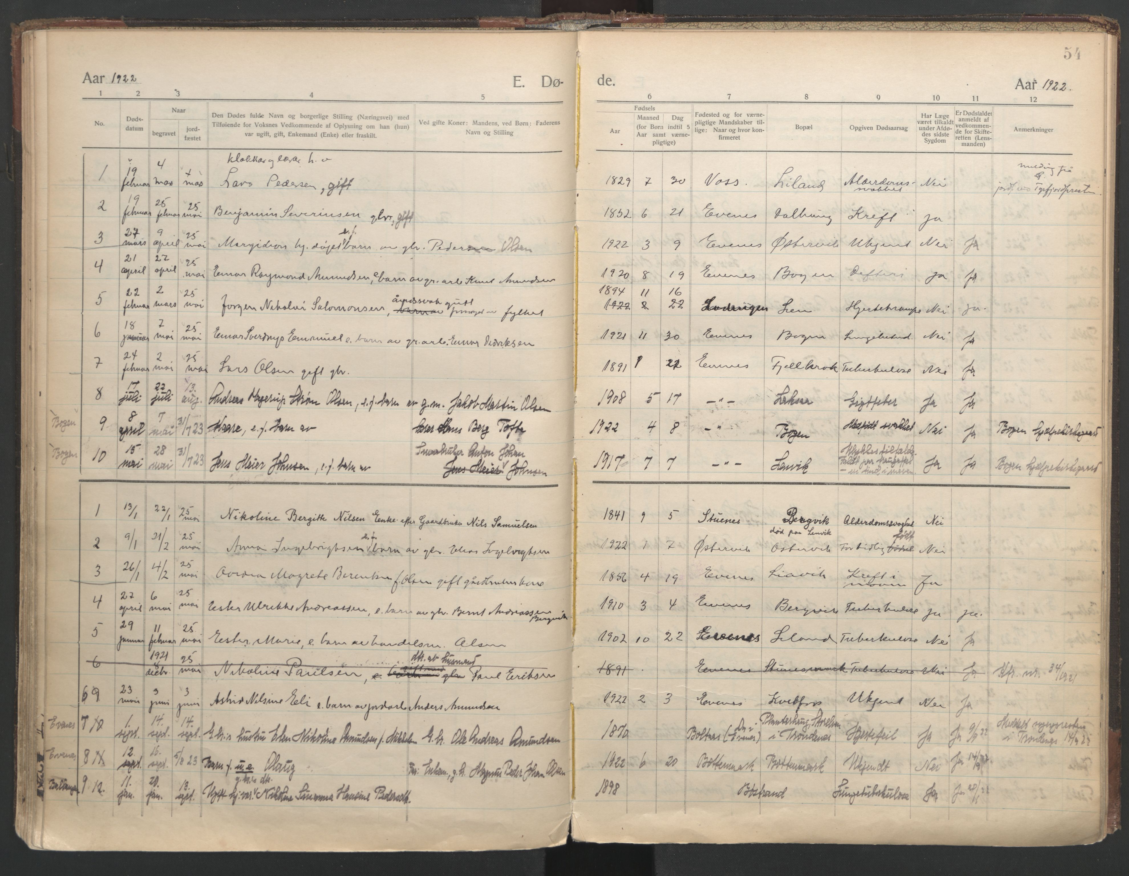 Ministerialprotokoller, klokkerbøker og fødselsregistre - Nordland, AV/SAT-A-1459/863/L0903: Parish register (official) no. 863A15, 1907-1937, p. 54