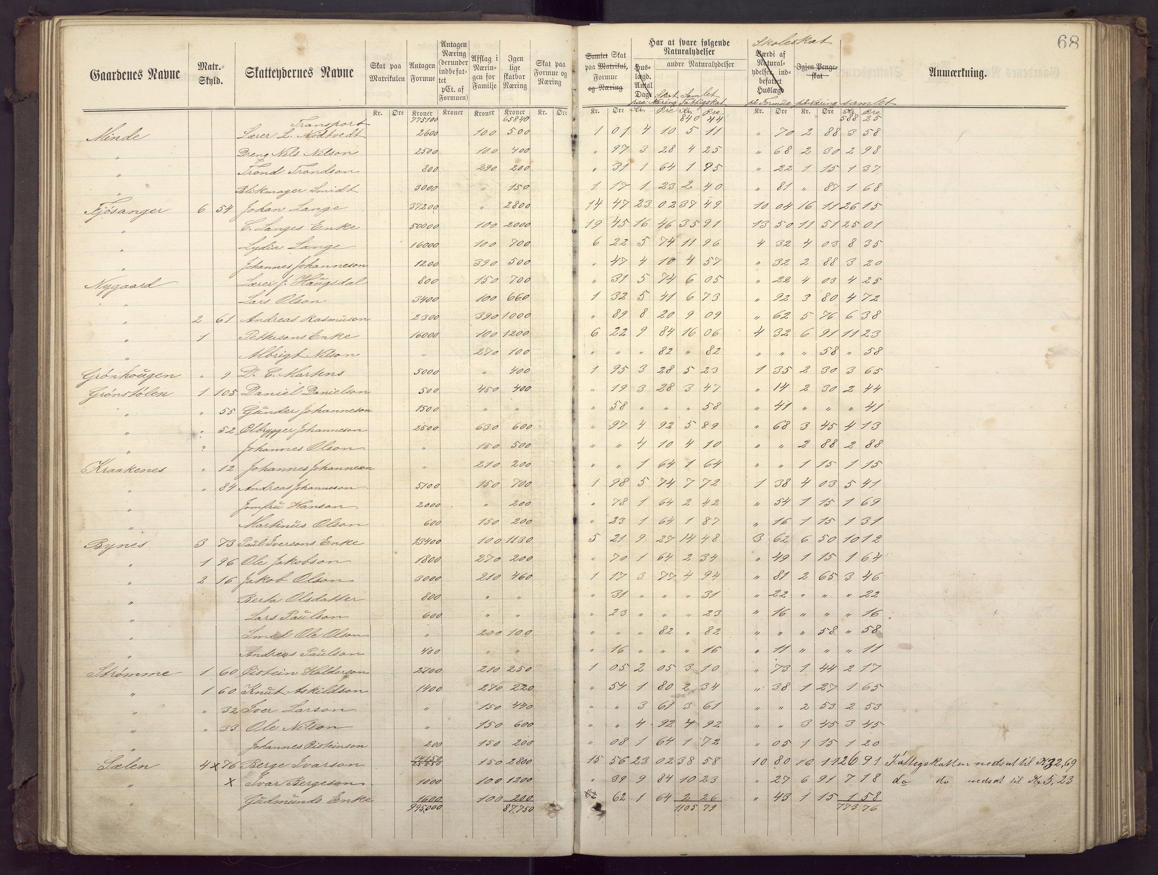 Fana kommune. Herredskassereren, BBA/A-0504/J/Jc/L0002: Ligningsprotokoll for fattigvesenet., 1877-1883, p. 72