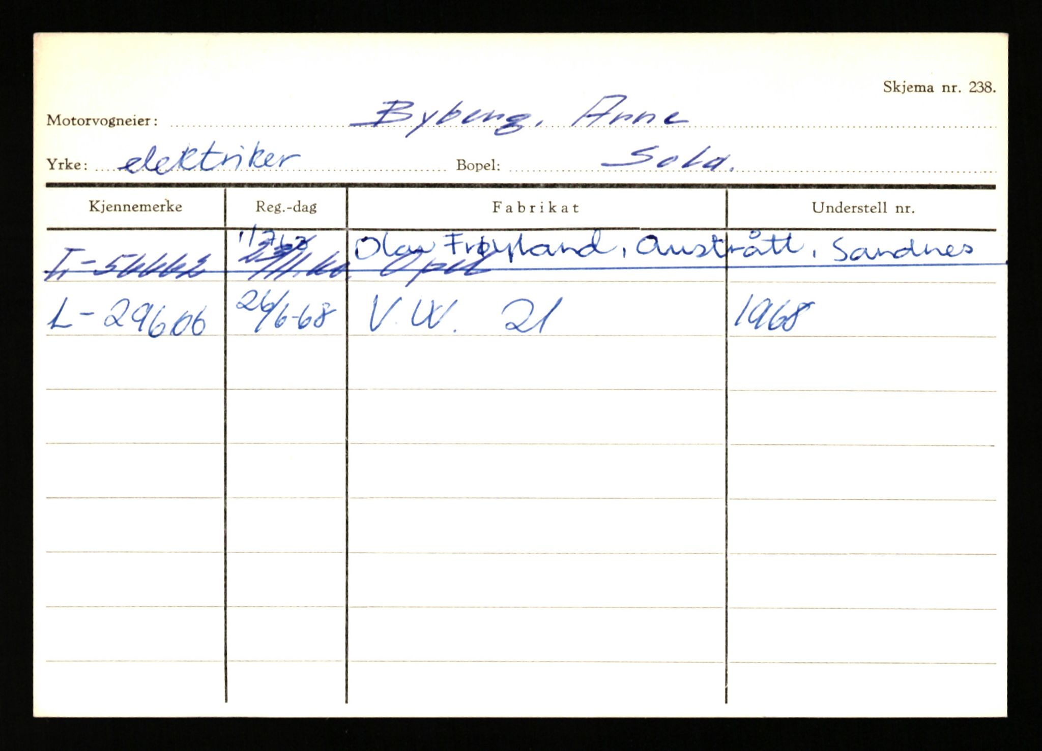 Stavanger trafikkstasjon, AV/SAST-A-101942/0/H/L0005: Bue - Dahlstrøm, 1930-1971, p. 163