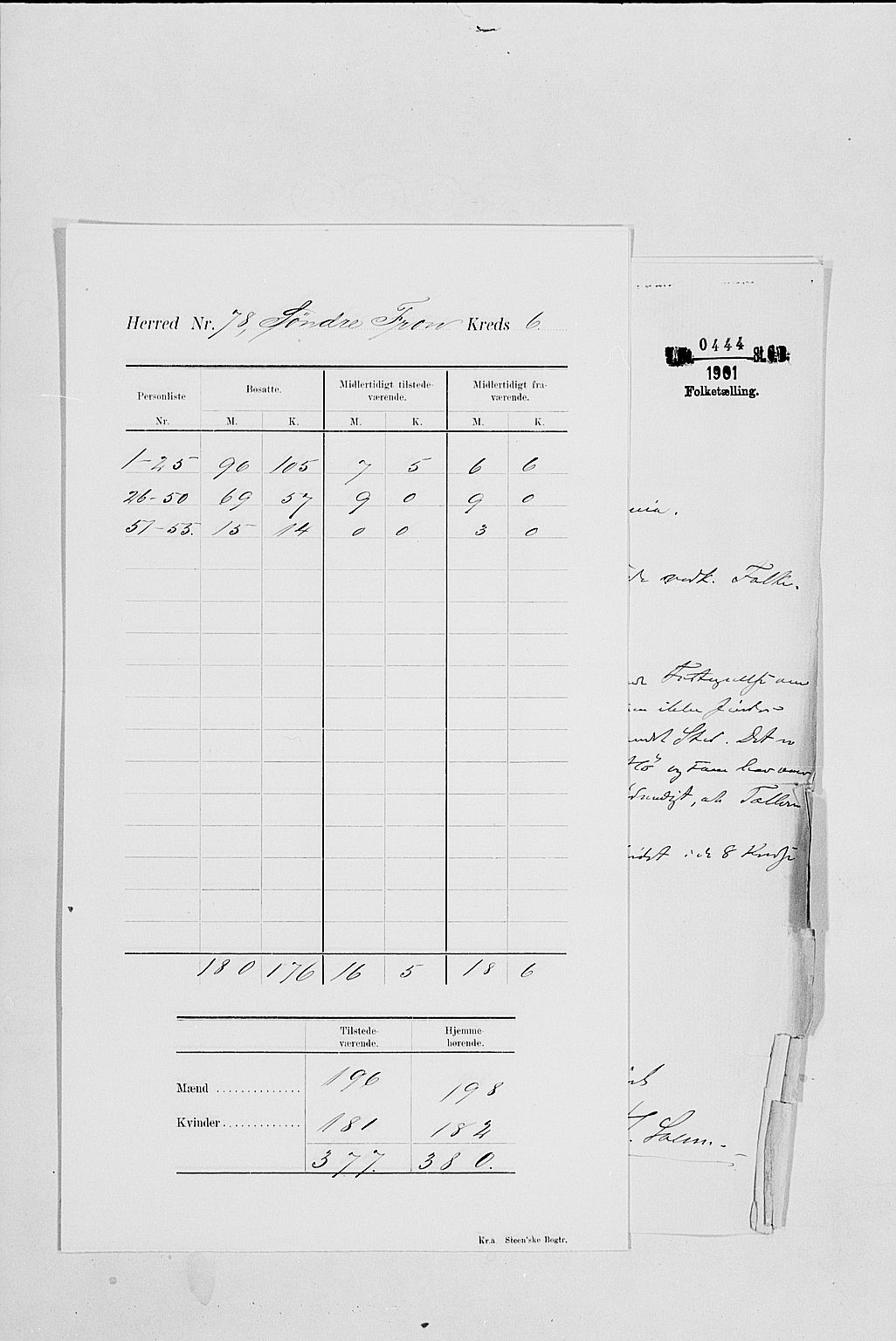 SAH, 1900 census for Sør-Fron, 1900, p. 9