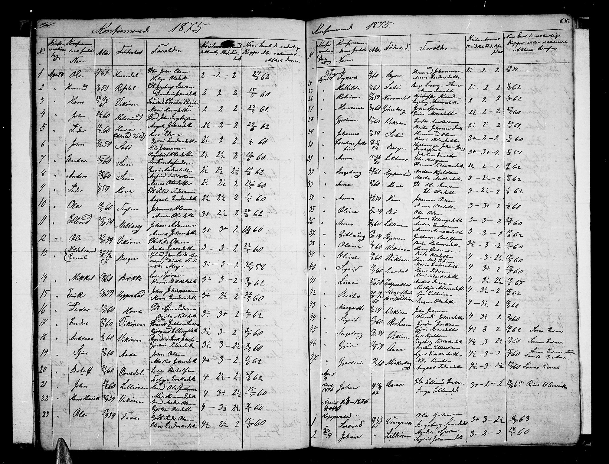 Vik sokneprestembete, SAB/A-81501: Parish register (copy) no. A 2, 1856-1877, p. 68