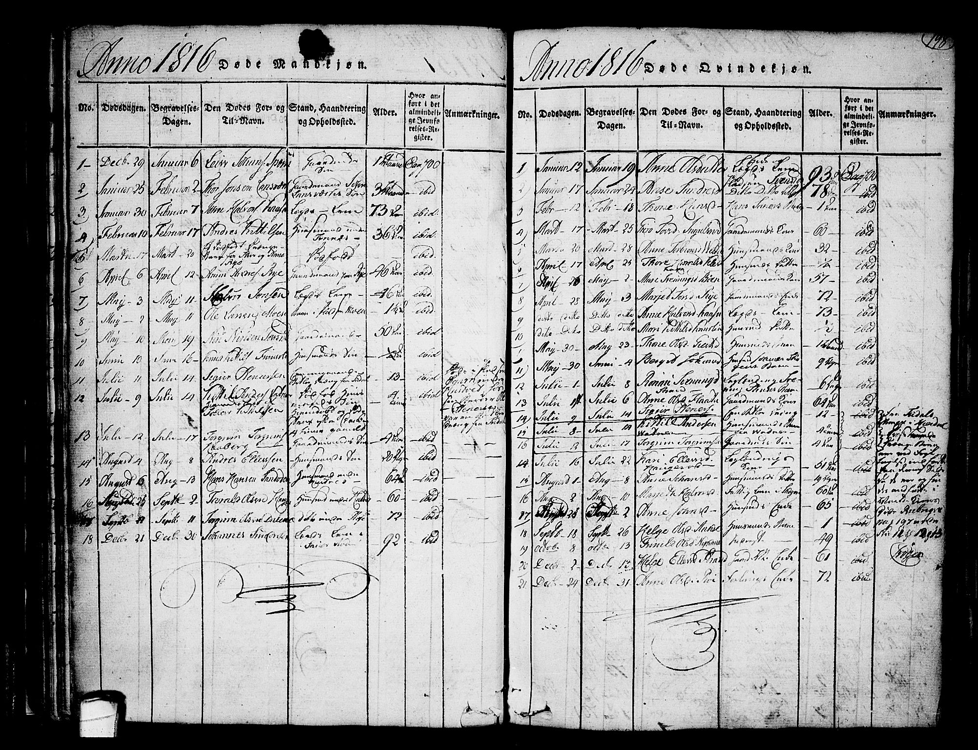 Heddal kirkebøker, SAKO/A-268/F/Fa/L0005: Parish register (official) no. I 5, 1814-1837, p. 197-198