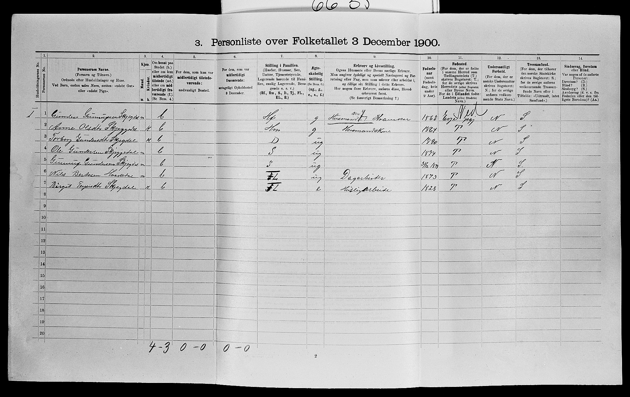 SAK, 1900 census for Åmli, 1900, p. 858