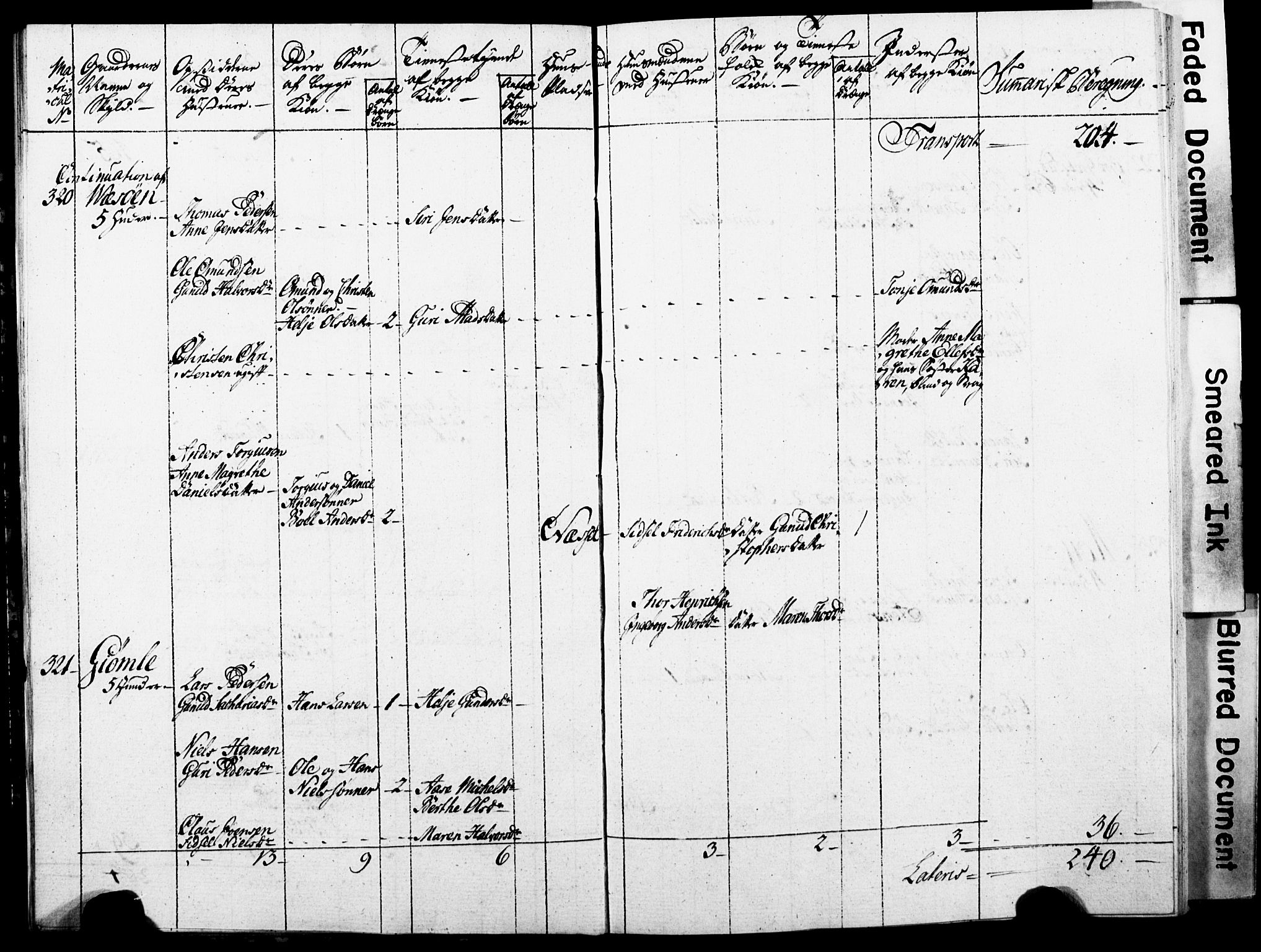 Stian Herlofsen Finne-Grønns samling, AAKS/DA-1021/Y/Y01/L0001: Manntallsprotokoll for Fjære, Øyestad og Froland, 1786